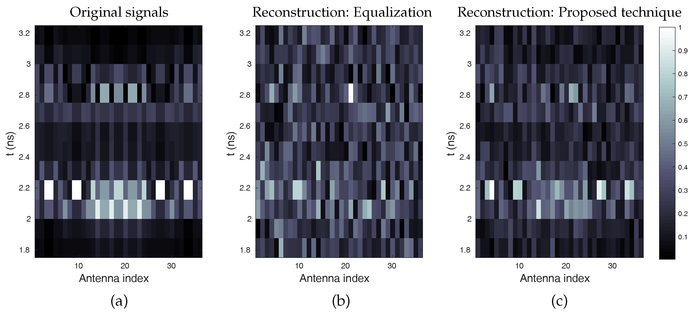 Sensors 18 01536 g009