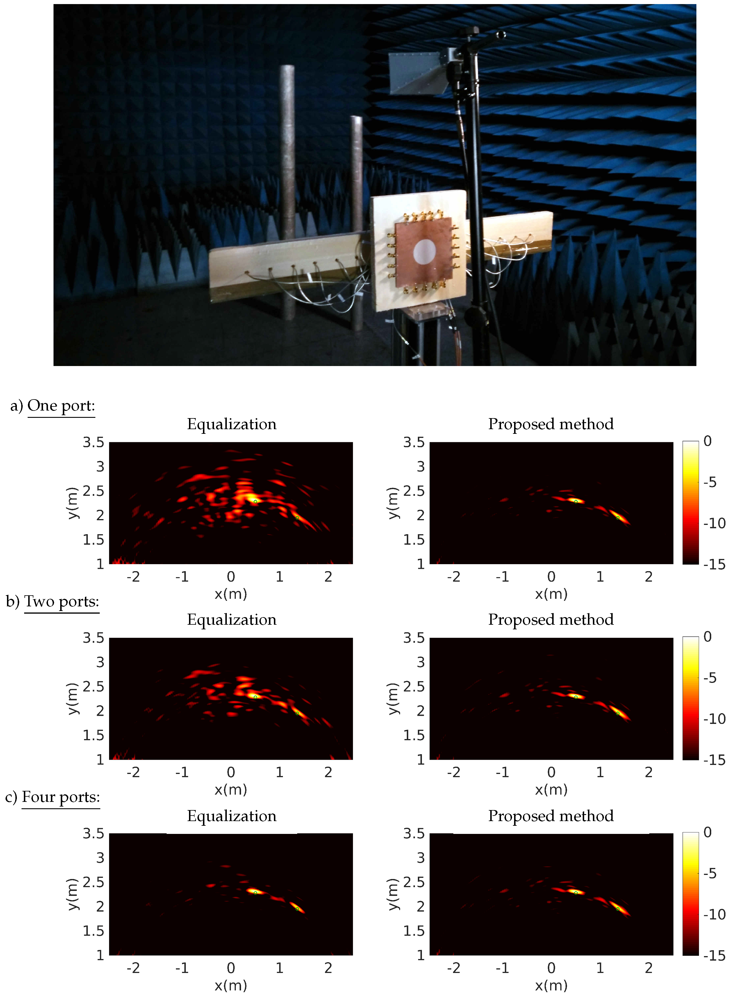 Sensors 18 01536 g012