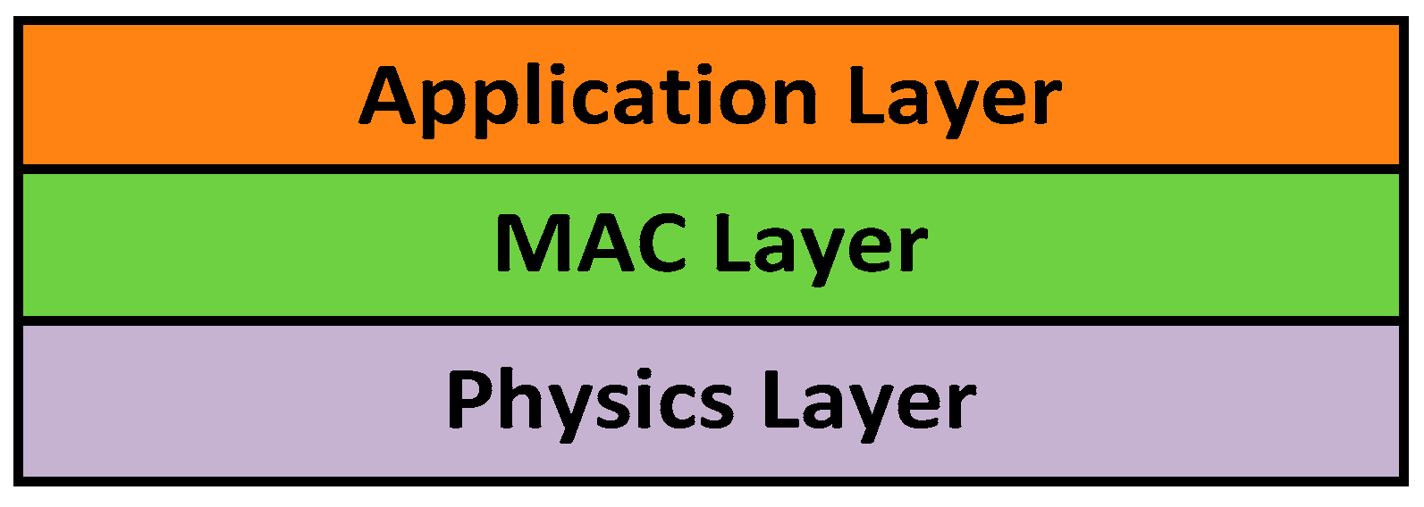 Sensors 18 01537 g002
