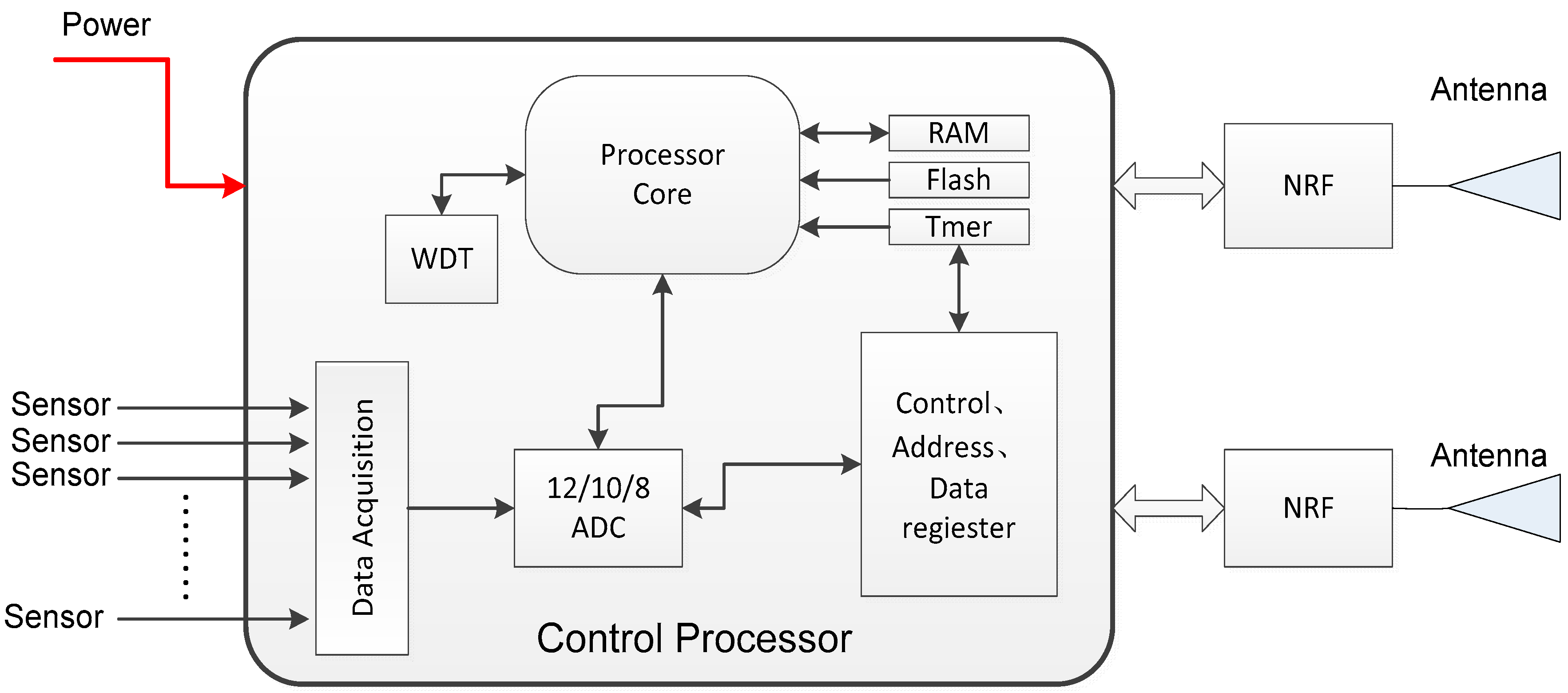 Sensors 18 01537 g003