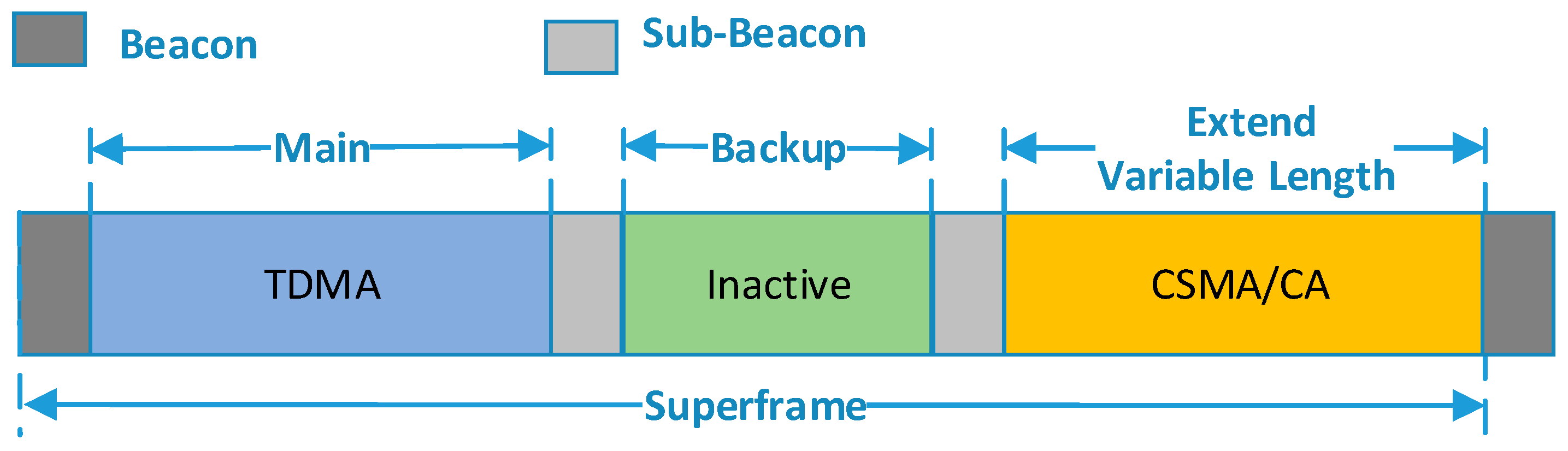 Sensors 18 01537 g004