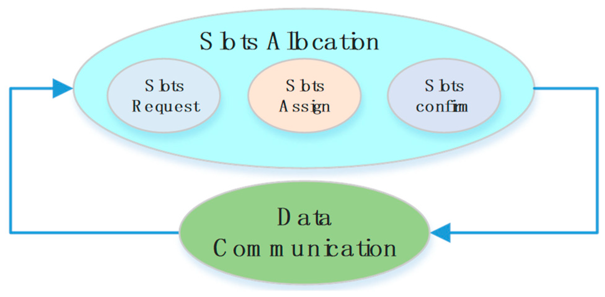 Sensors 18 01537 g005