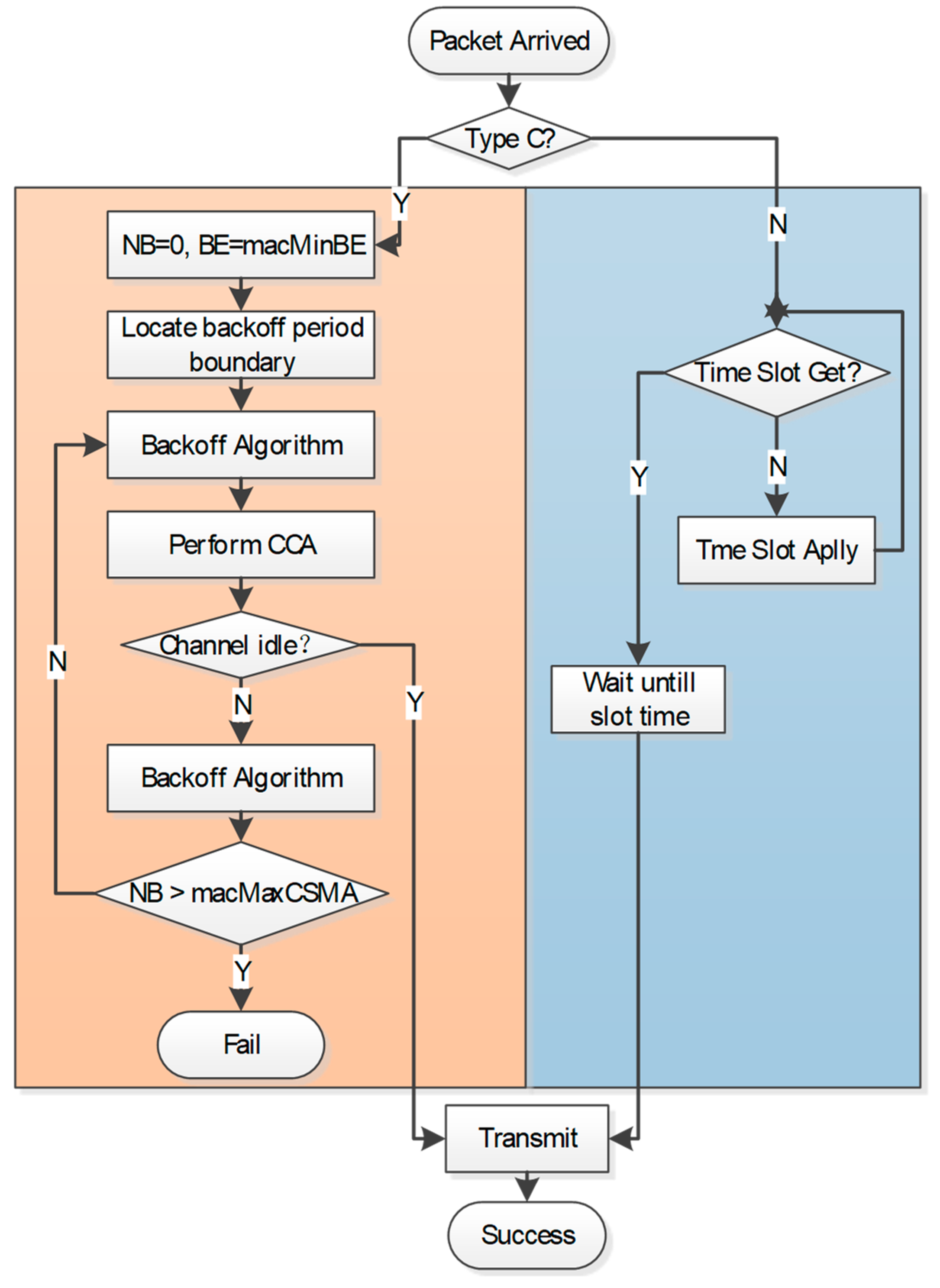 Sensors 18 01537 g006