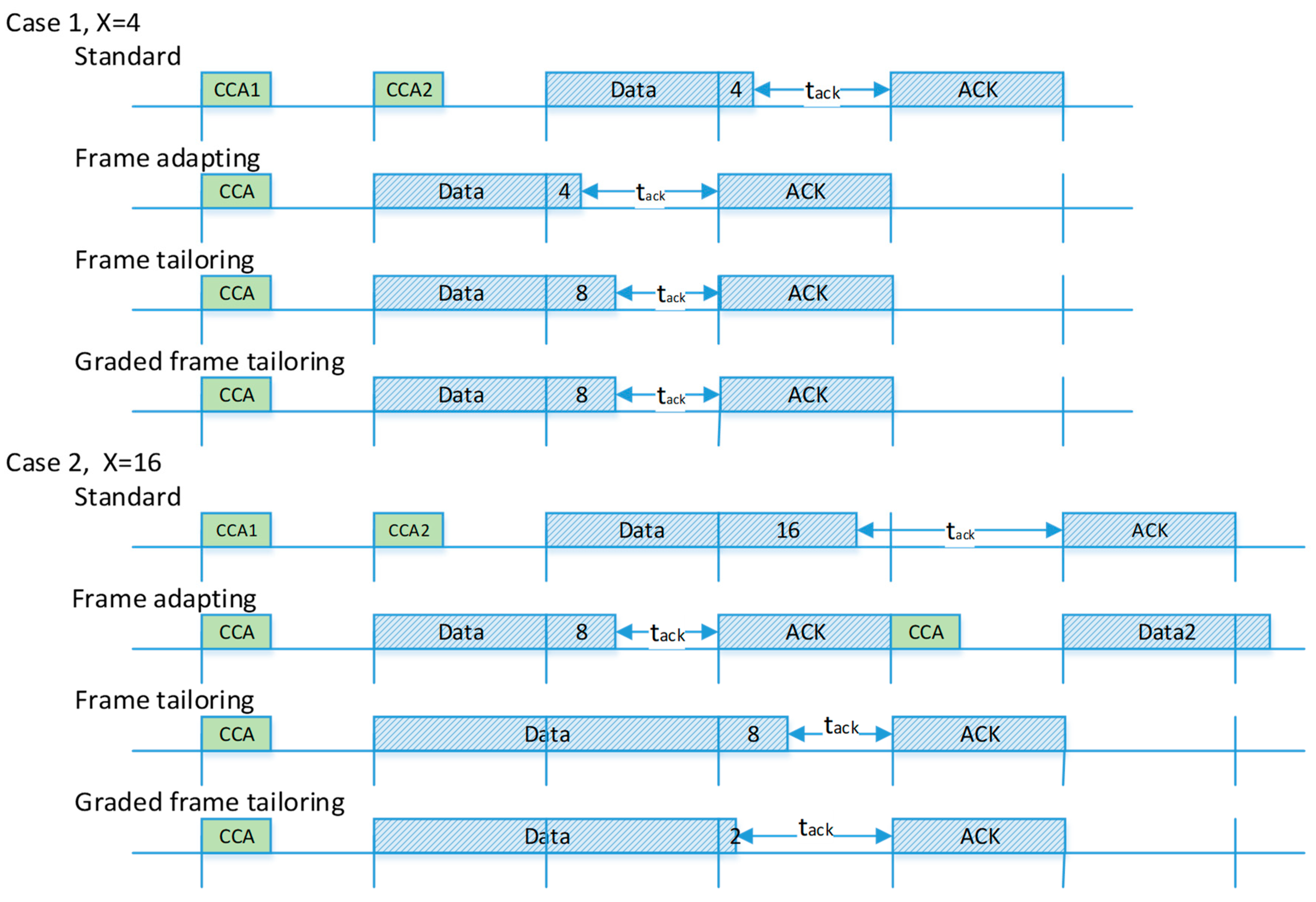 Sensors 18 01537 g007