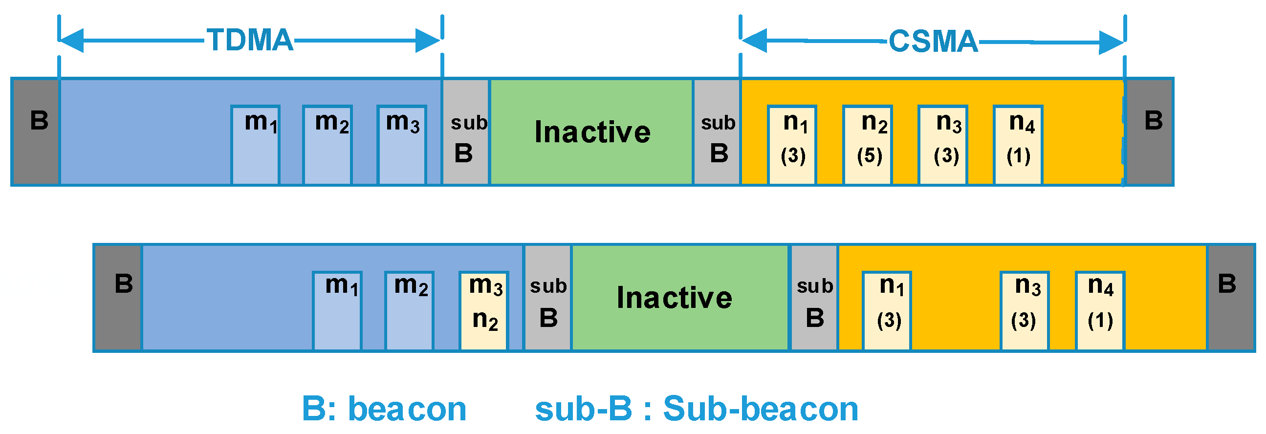 Sensors 18 01537 g009