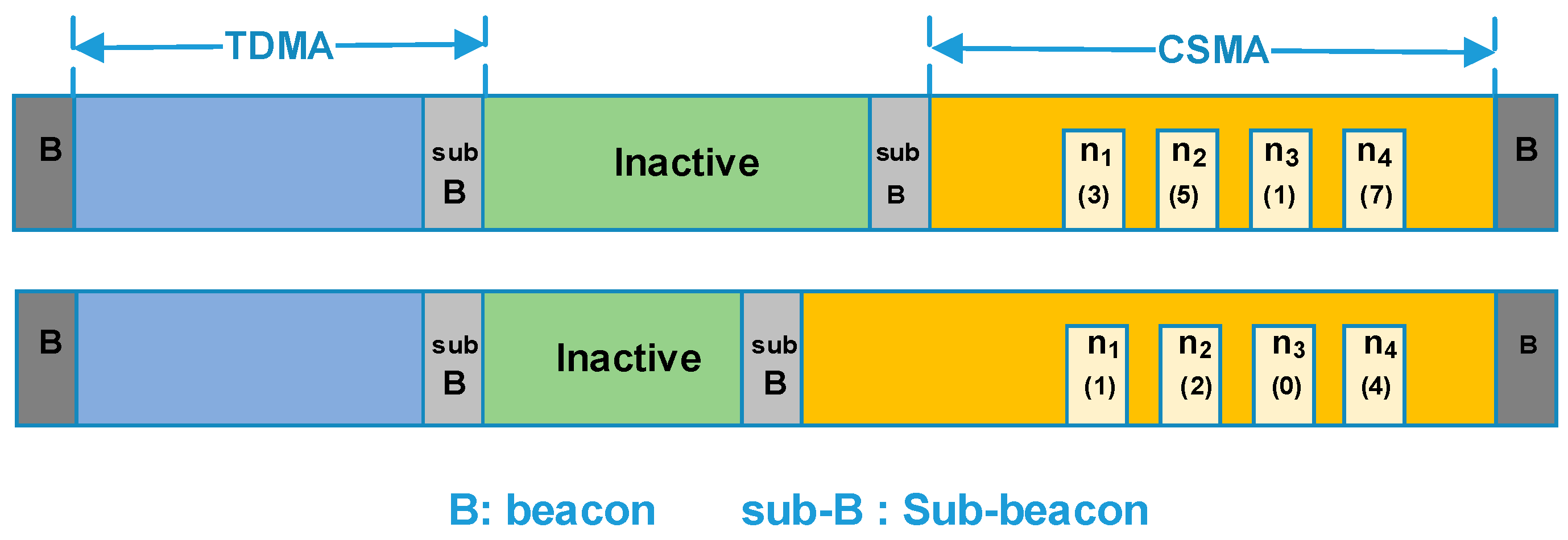 Sensors 18 01537 g010