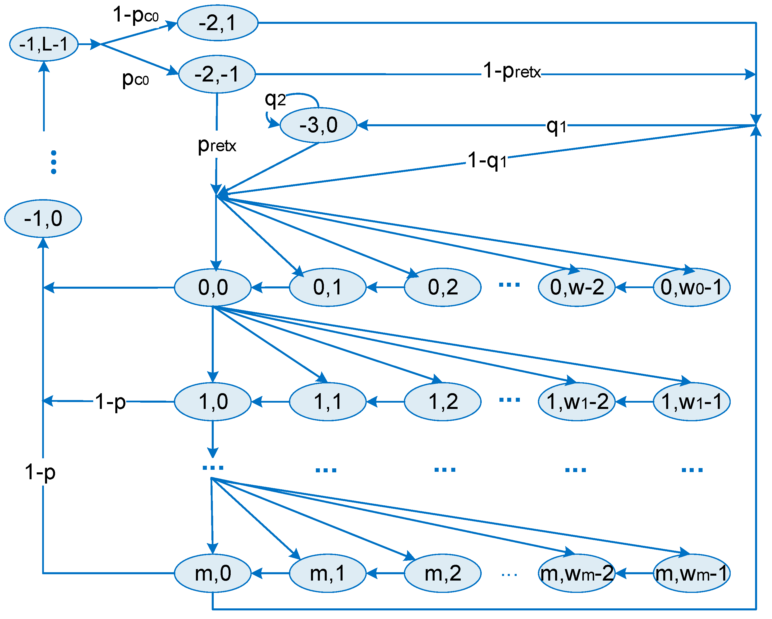 Sensors 18 01537 g011