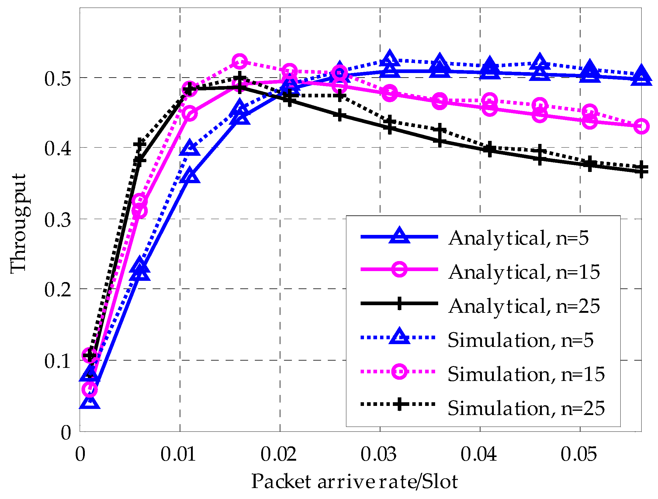 Sensors 18 01537 g012