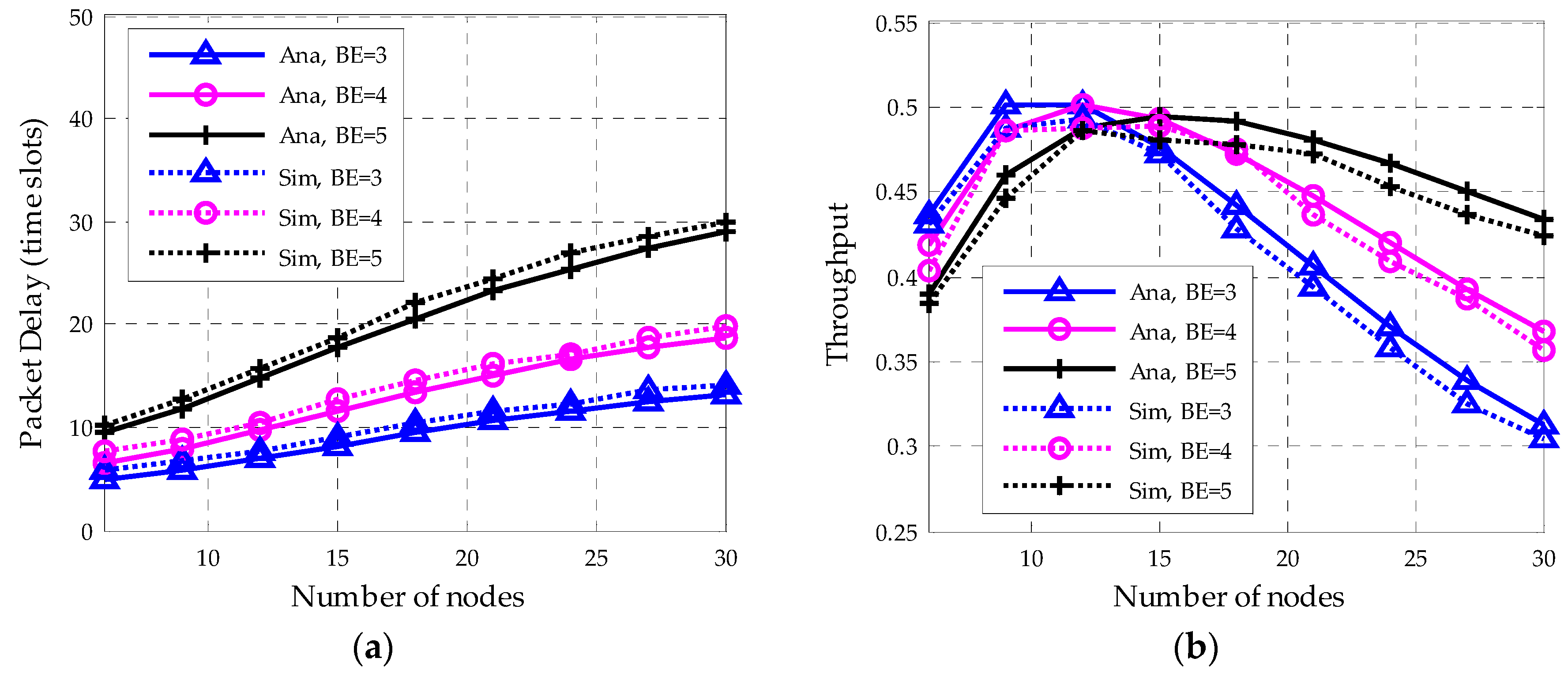 Sensors 18 01537 g013