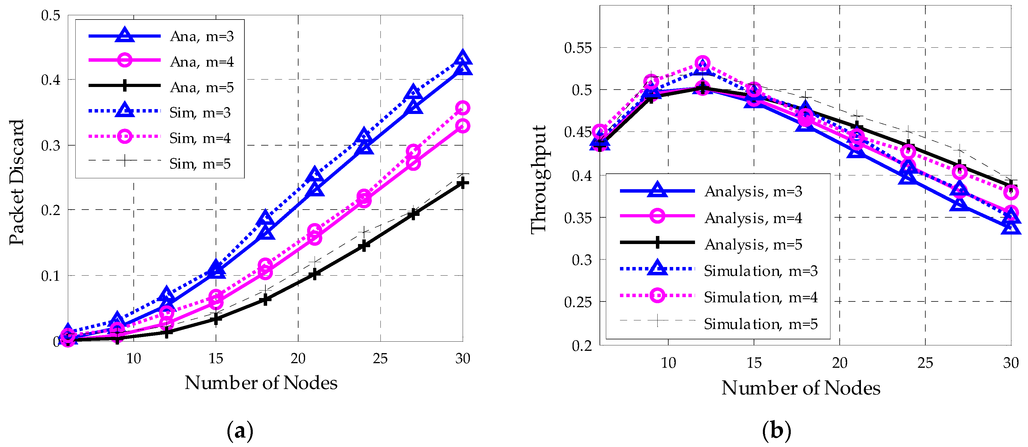 Sensors 18 01537 g014