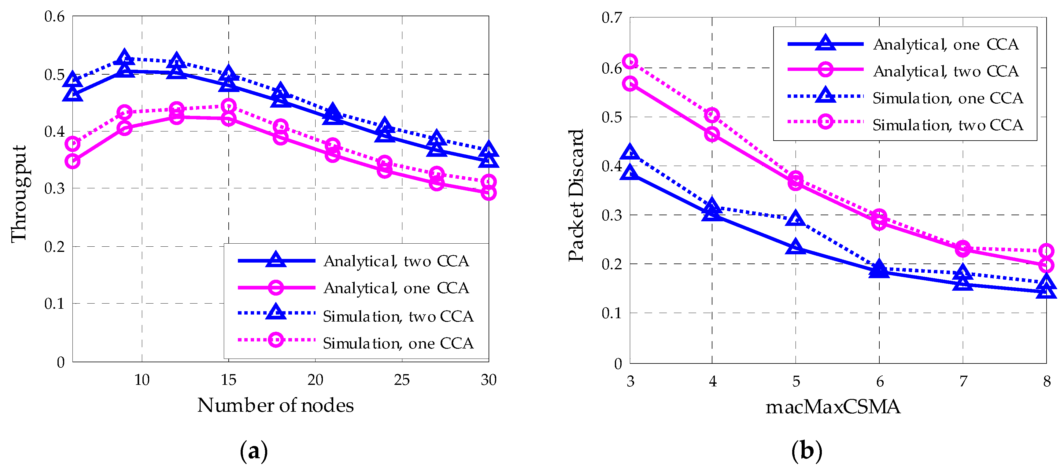 Sensors 18 01537 g015