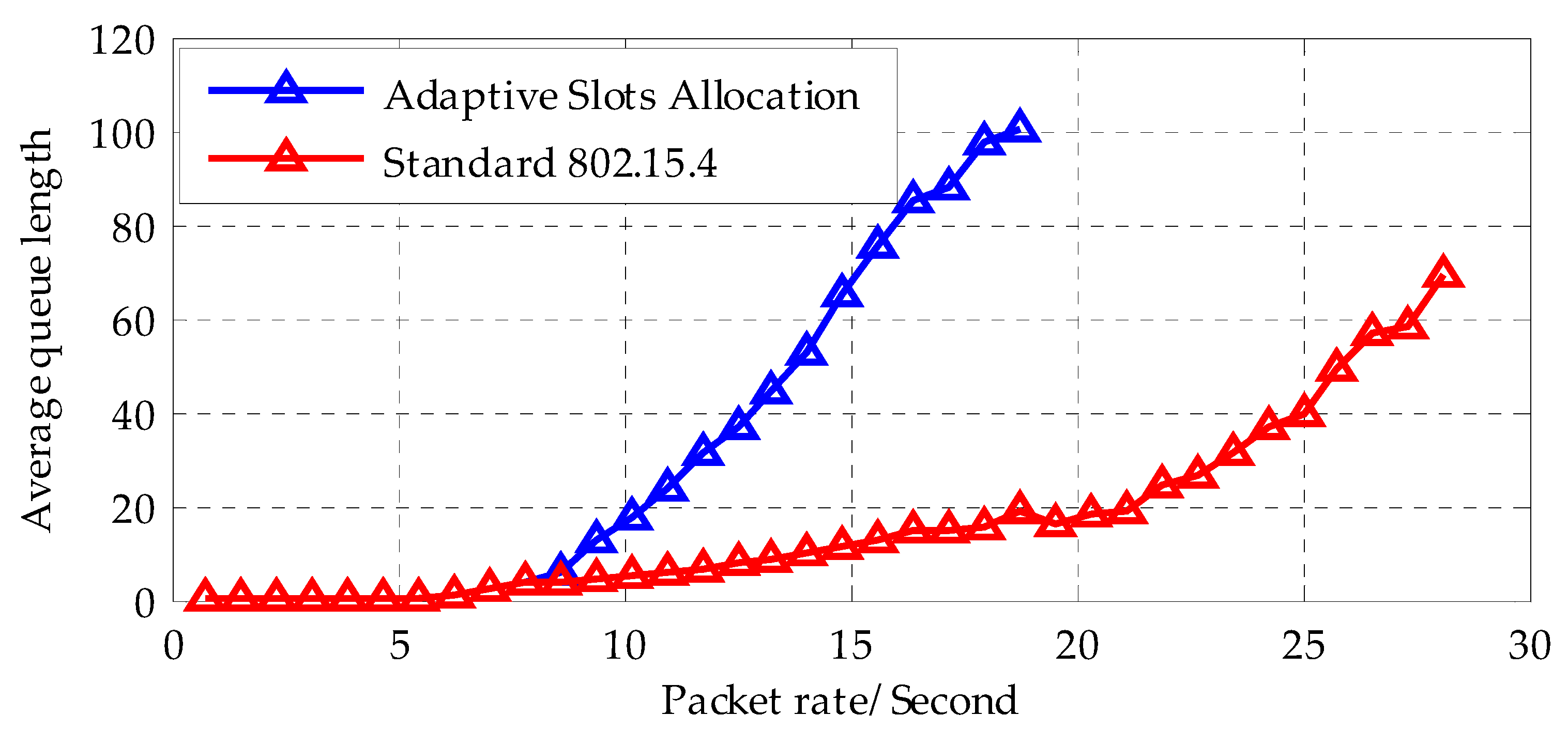 Sensors 18 01537 g016
