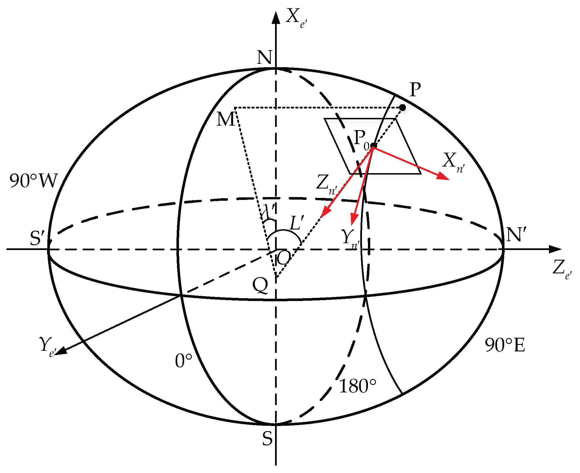 Sensors 18 01538 g001