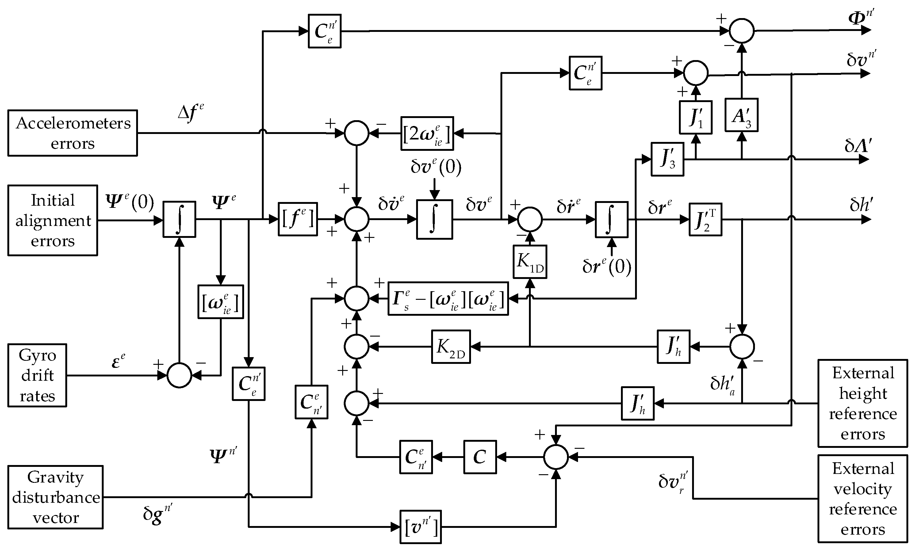 Sensors 18 01538 g002