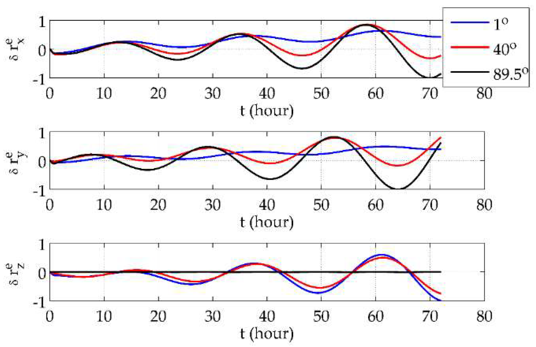 Sensors 18 01538 g003