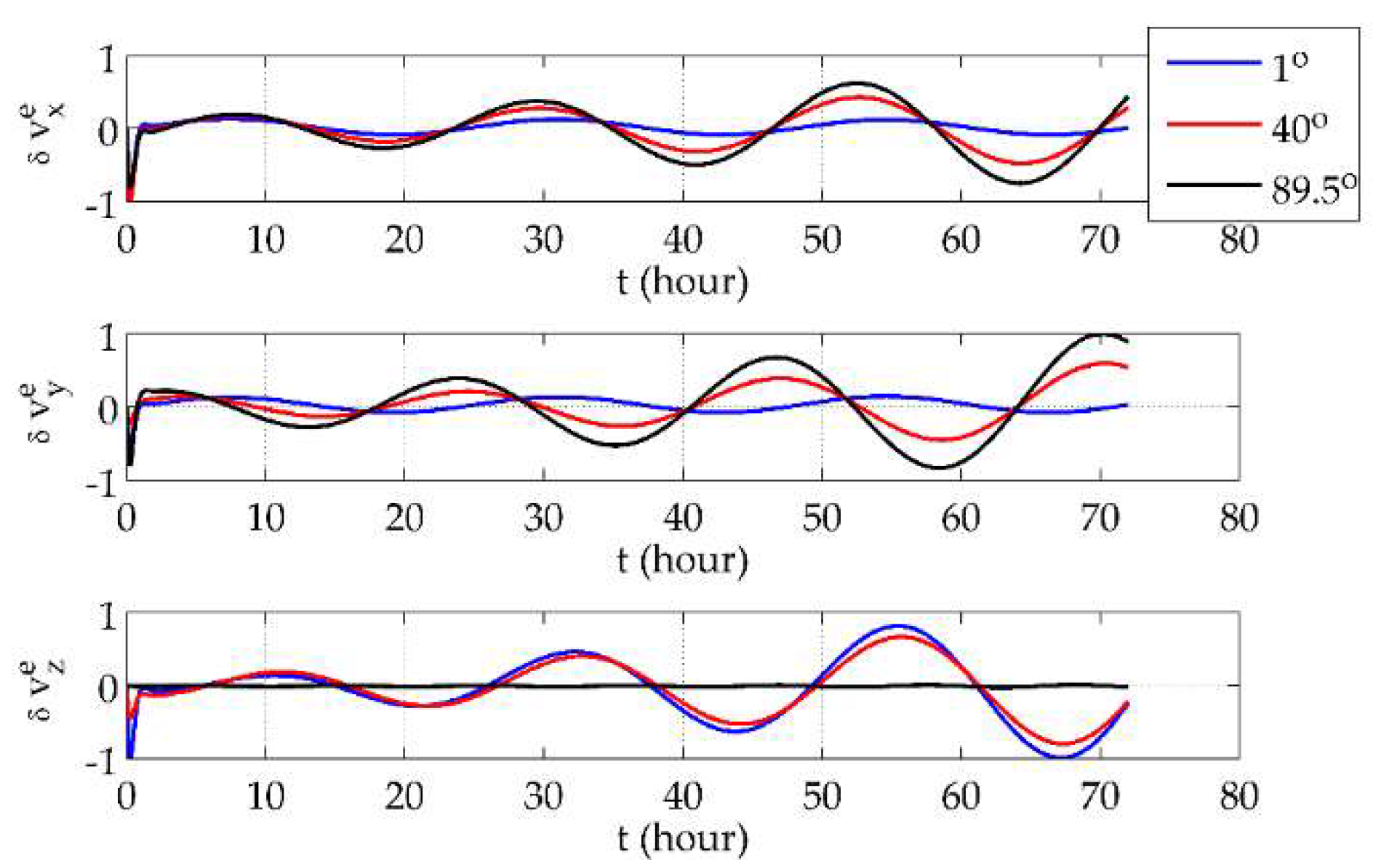 Sensors 18 01538 g004