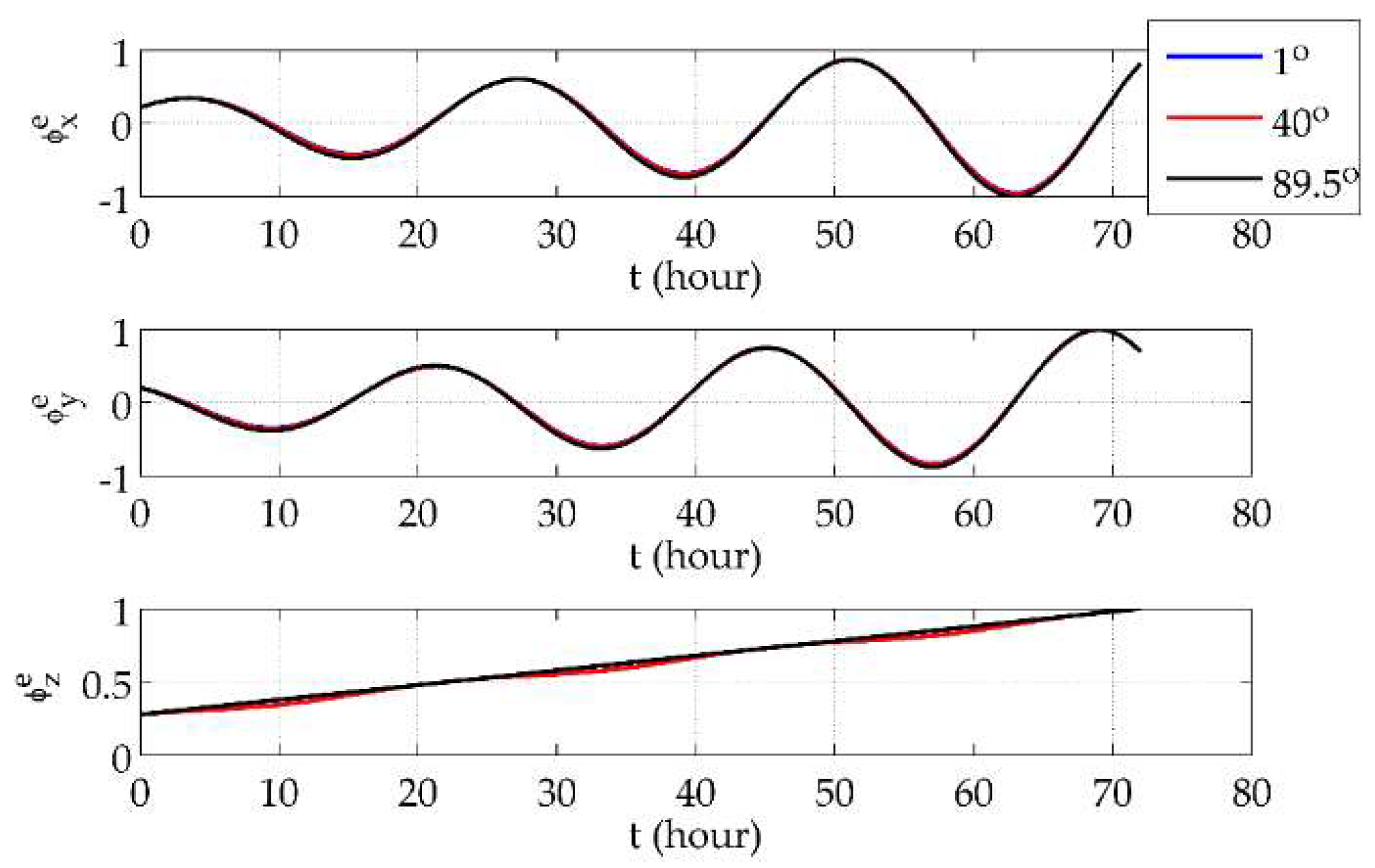 Sensors 18 01538 g005