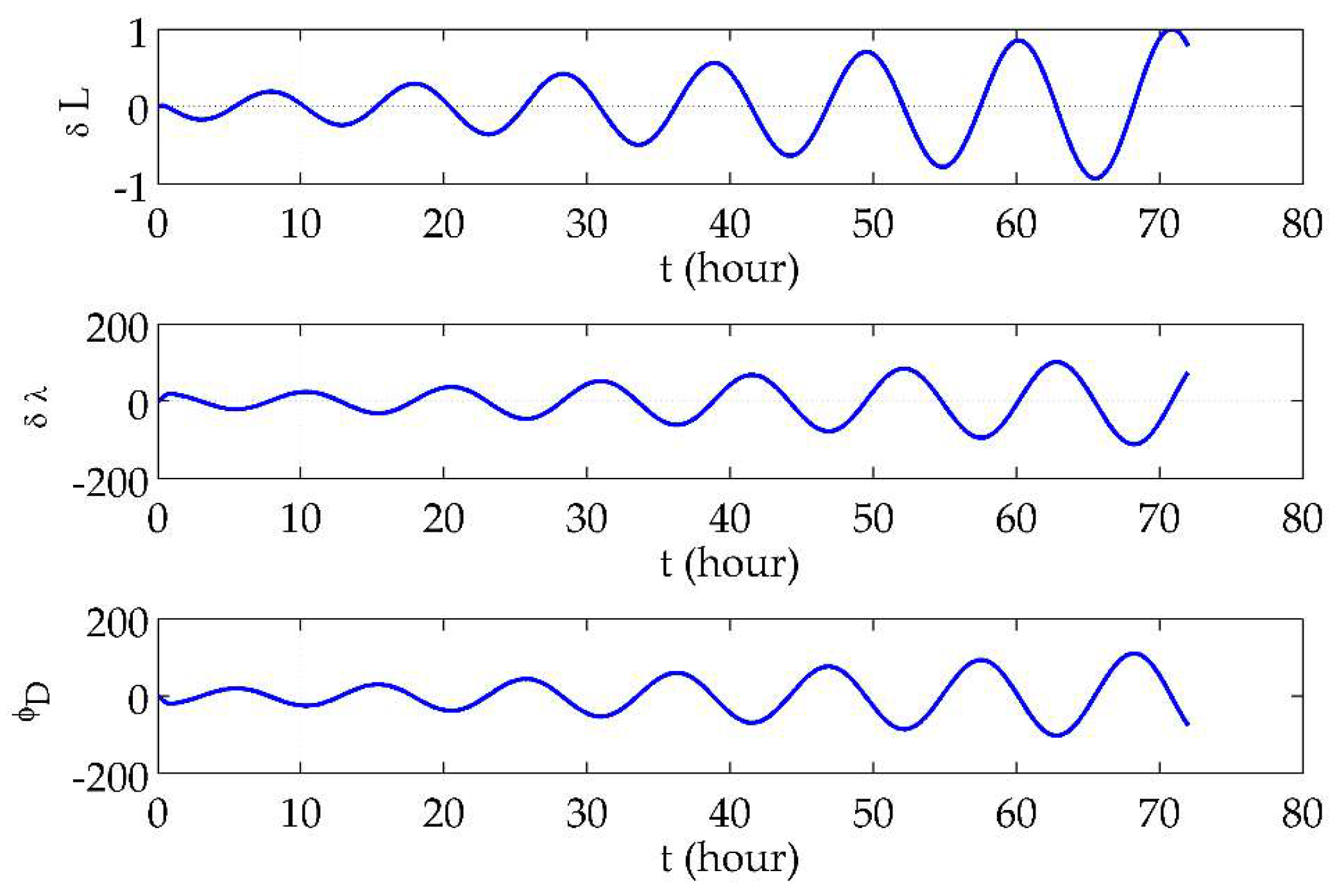 Sensors 18 01538 g006