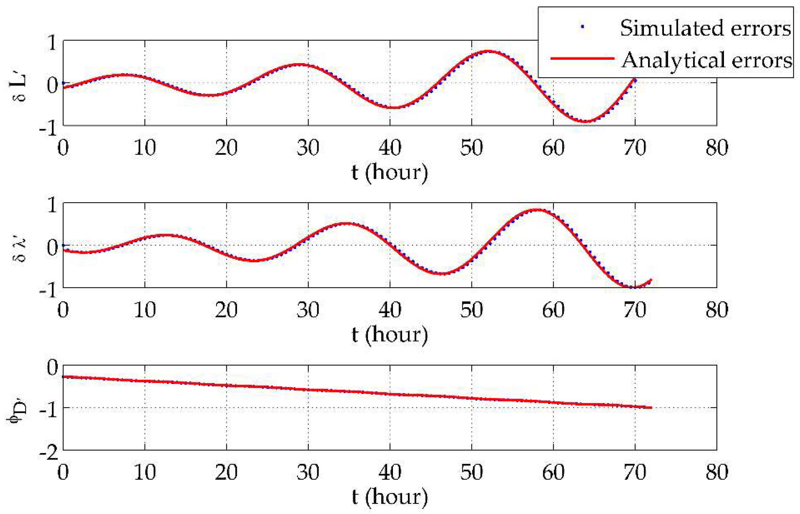 Sensors 18 01538 g007