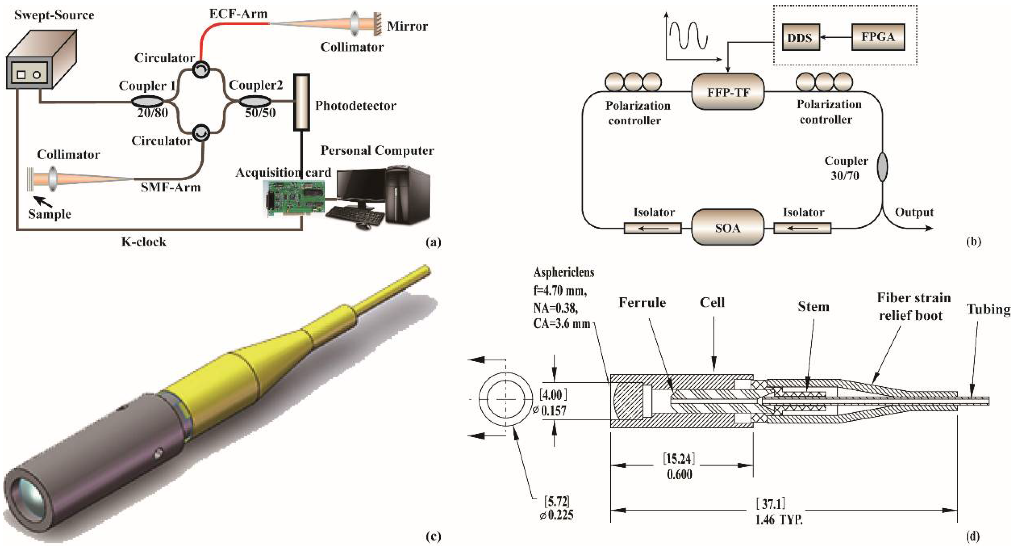 Sensors 18 01540 g003 Sensors 18 01540 g003