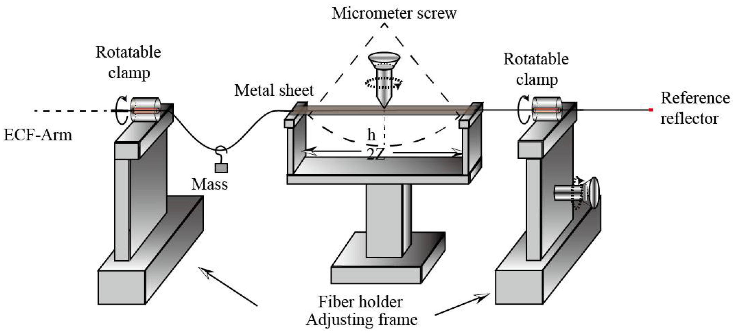 Sensors 18 01540 g004 Sensors 18 01540 g004