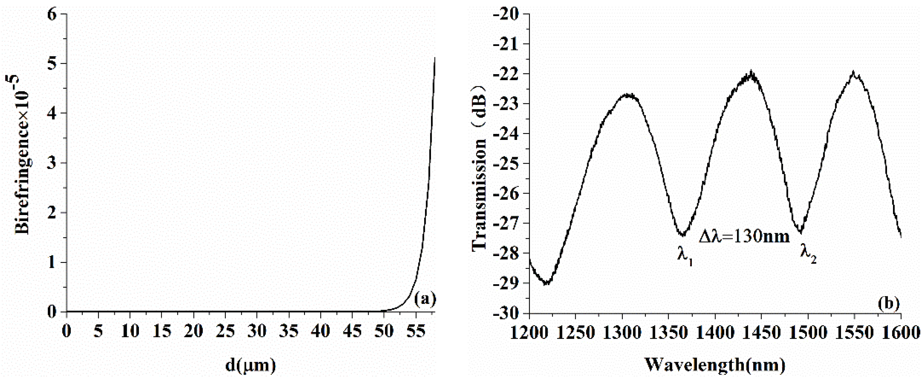 Sensors 18 01540 g006a Sensors 18 01540 g006a