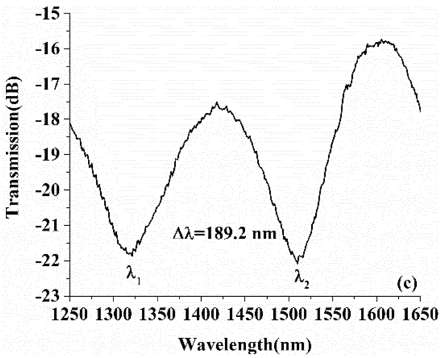 Sensors 18 01540 g006b Sensors 18 01540 g006b