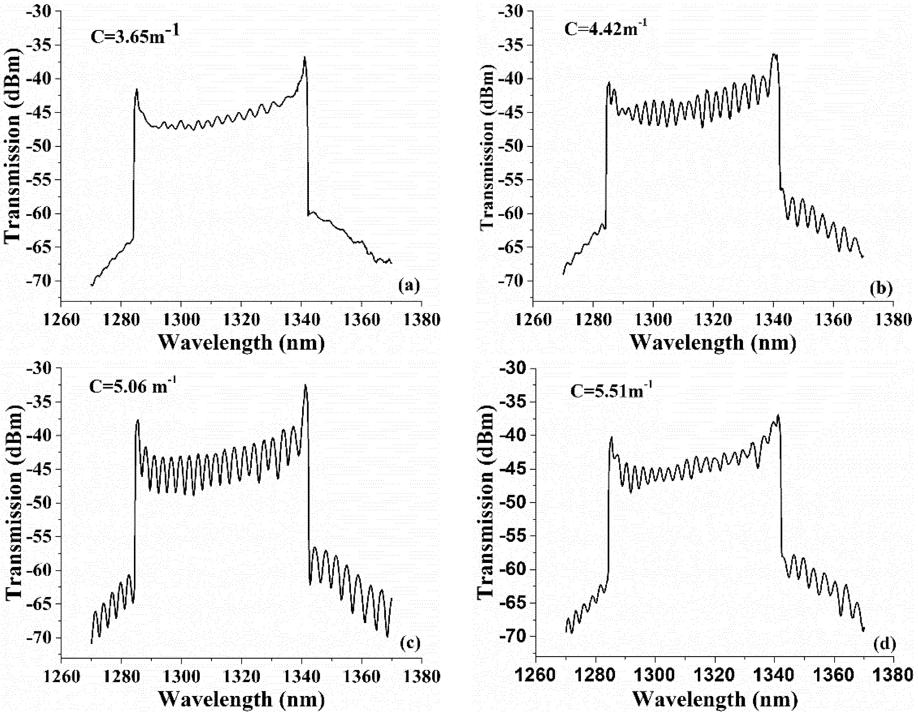 Sensors 18 01540 g007 Sensors 18 01540 g007