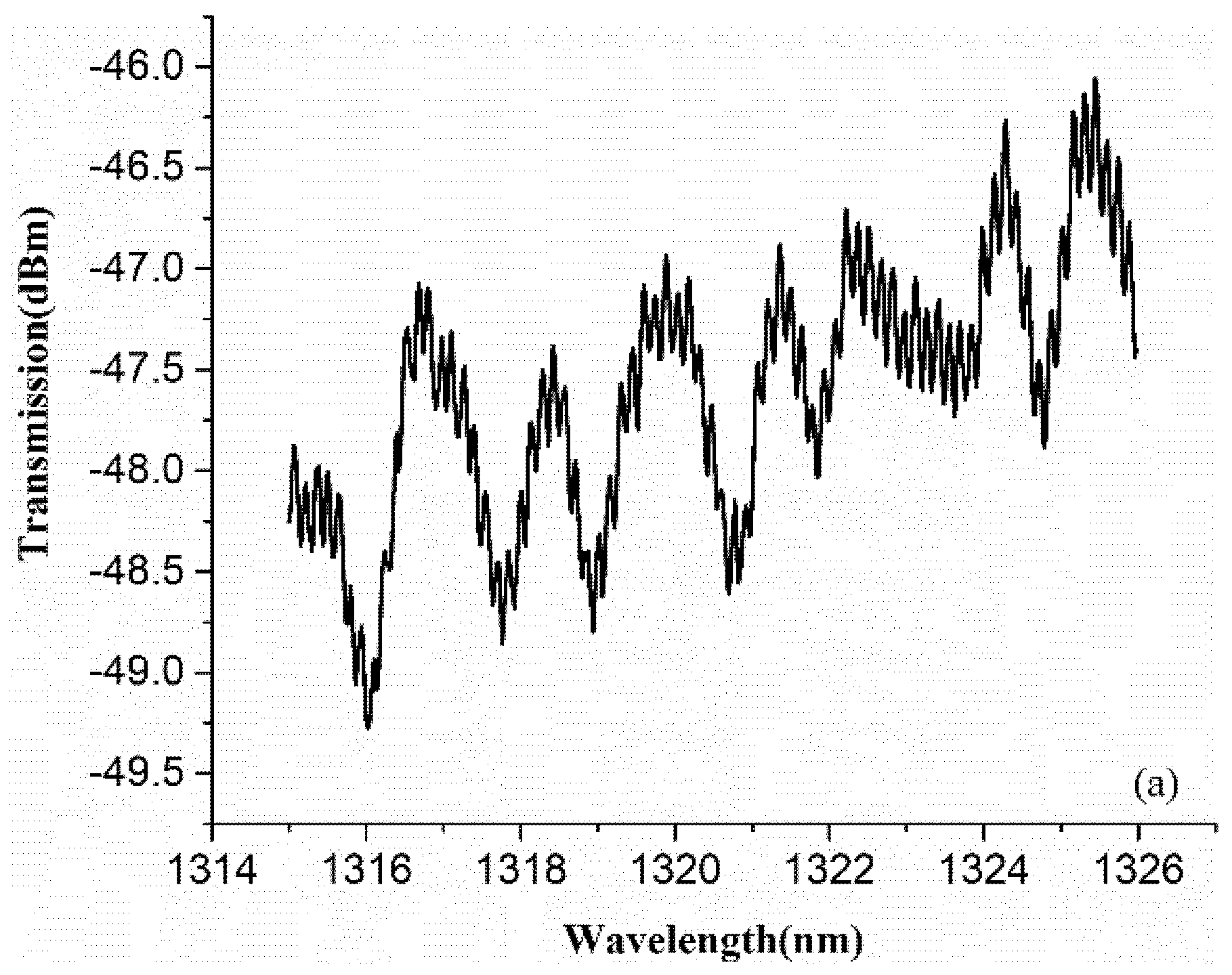 Sensors 18 01540 g008a Sensors 18 01540 g008a