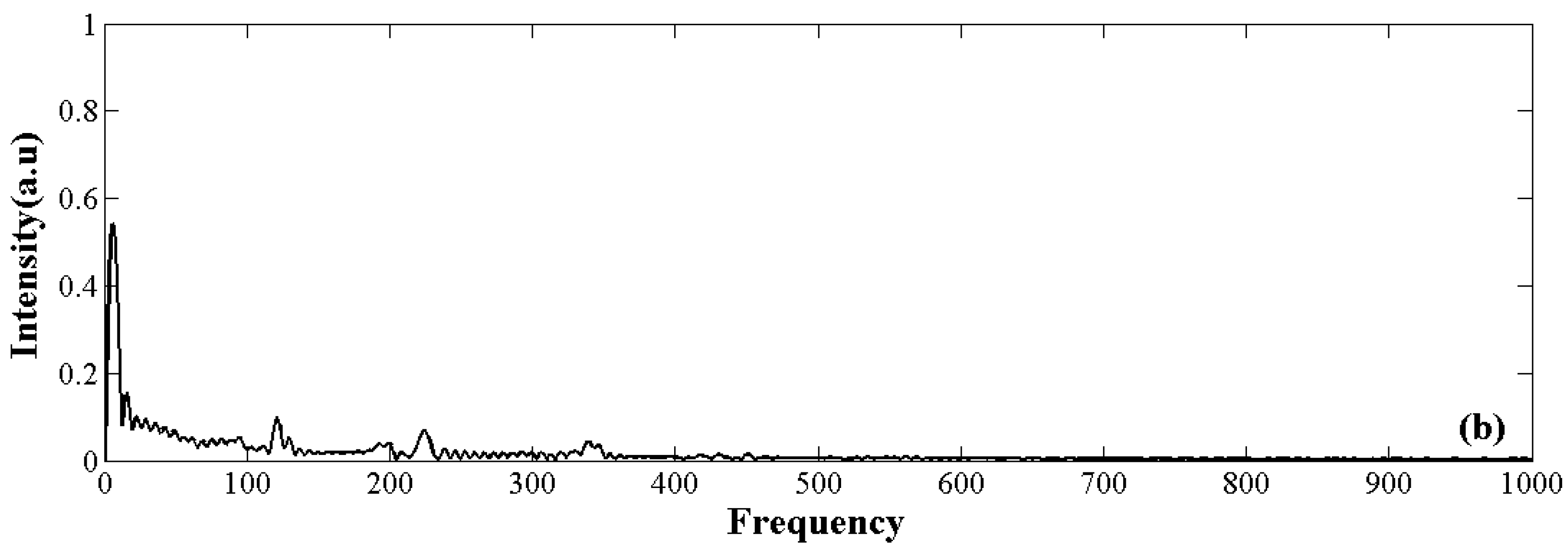 Sensors 18 01540 g008b Sensors 18 01540 g008b