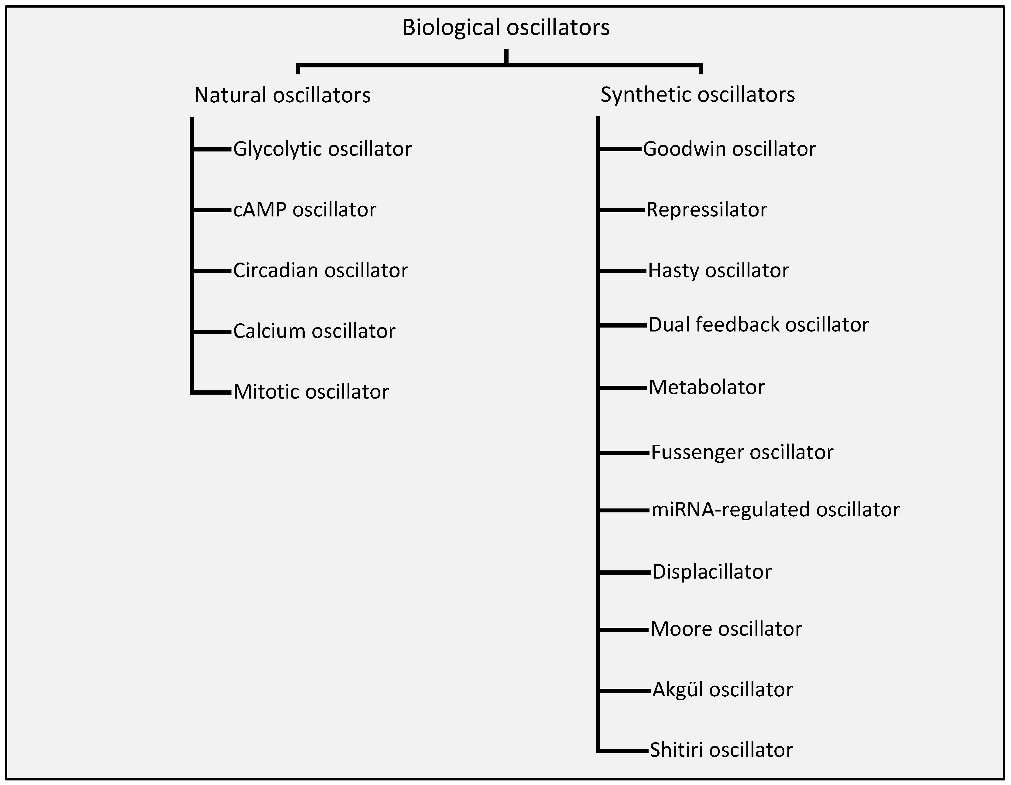 Sensors 18 01544 g001