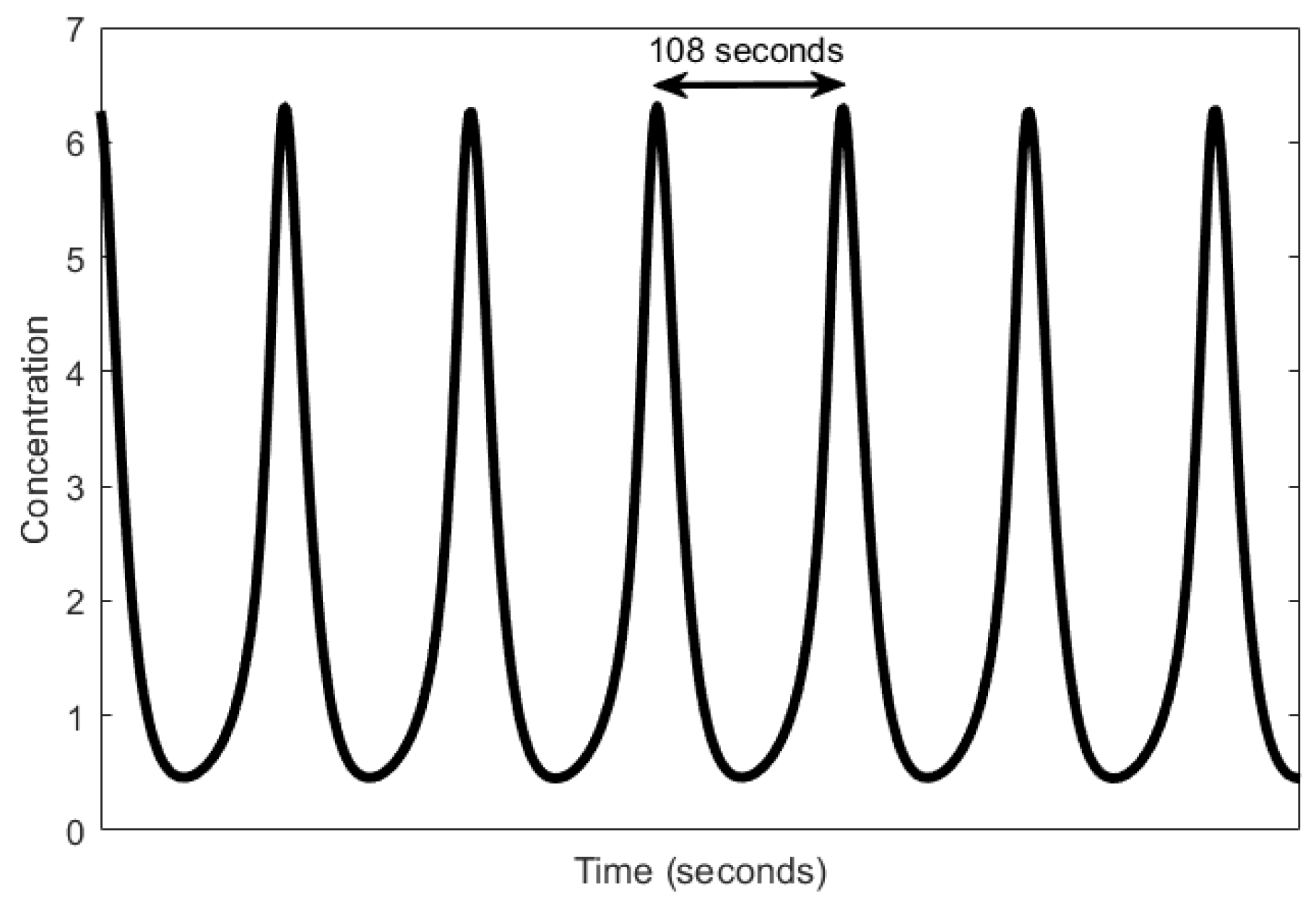 Sensors 18 01544 g002