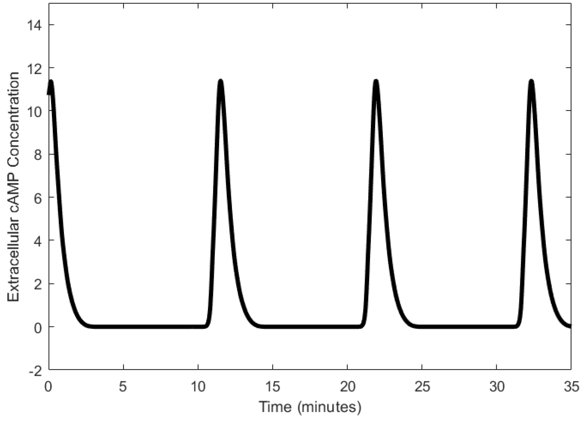 Sensors 18 01544 g003