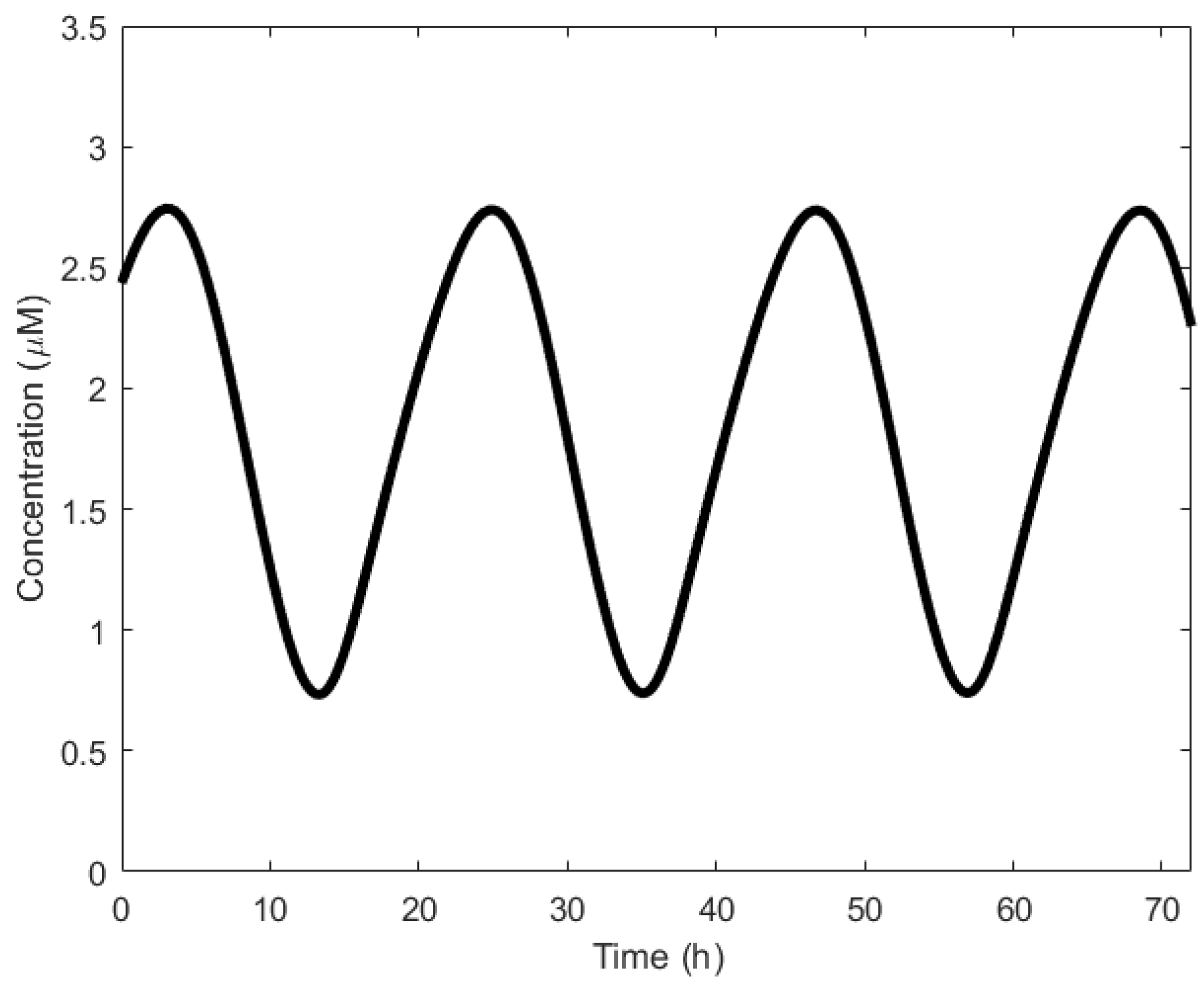 Sensors 18 01544 g004