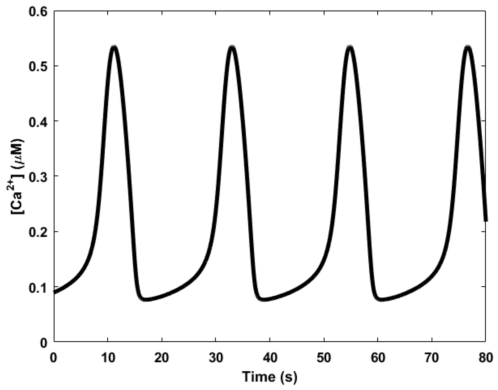 Sensors 18 01544 g005