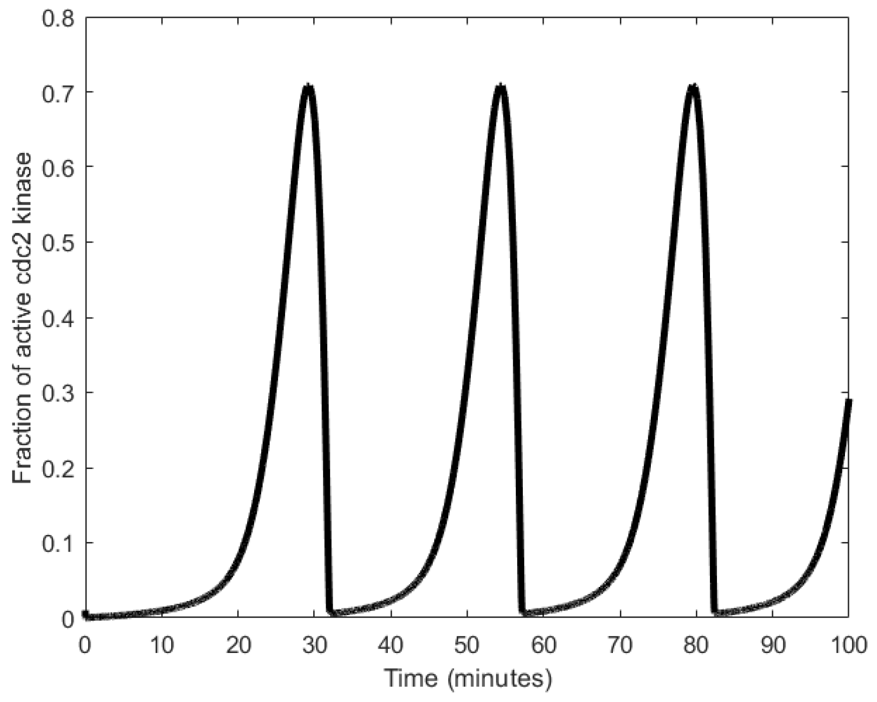 Sensors 18 01544 g006