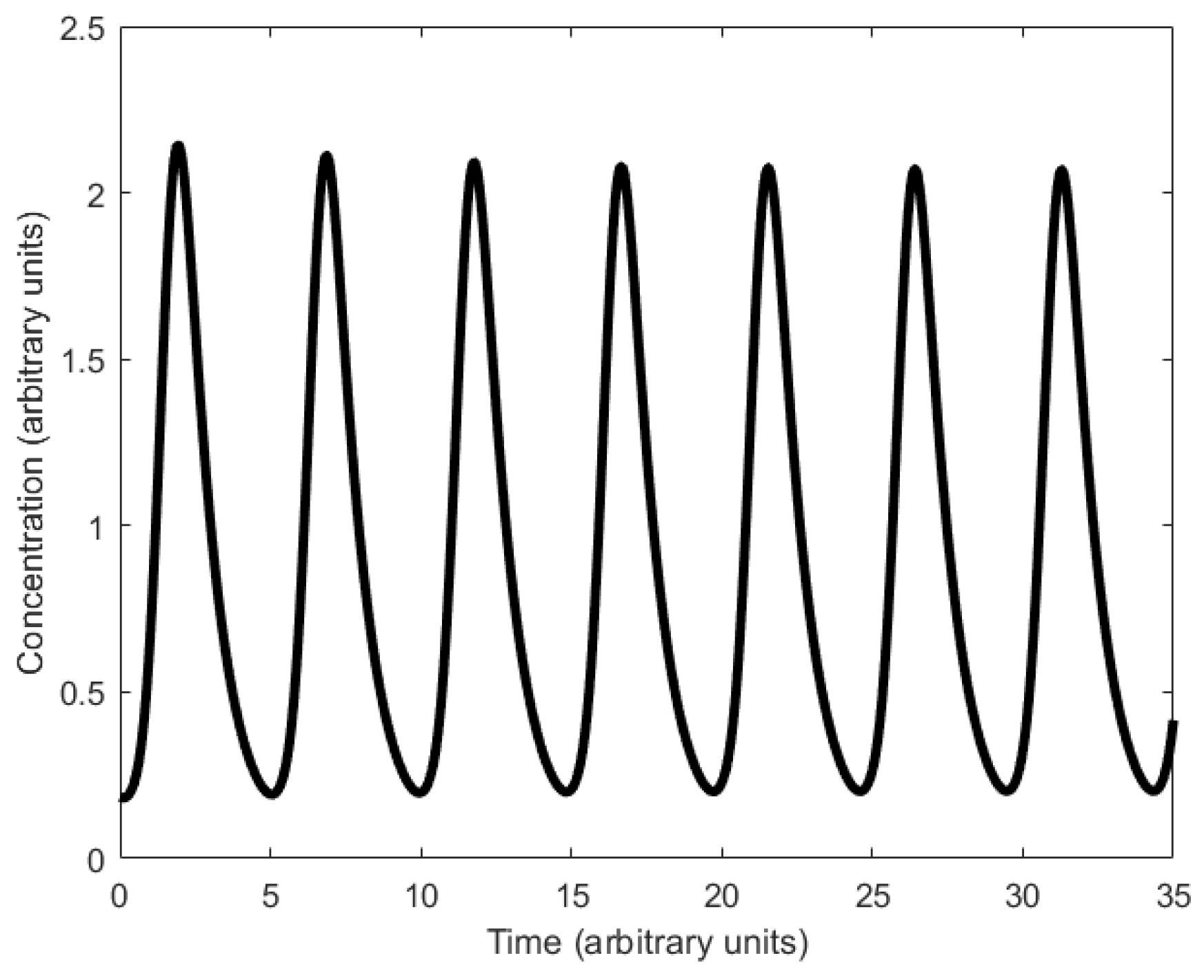 Sensors 18 01544 g008