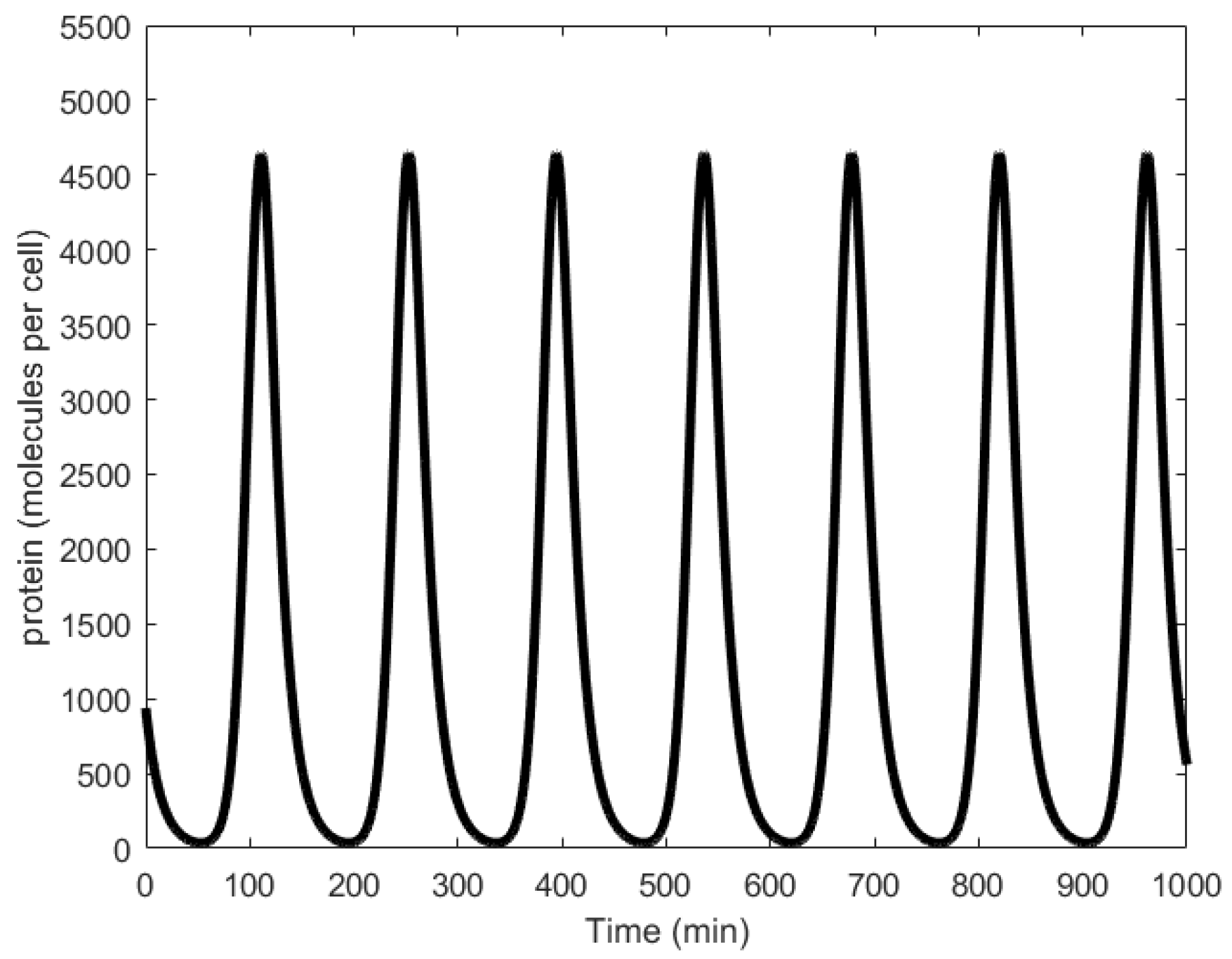 Sensors 18 01544 g010