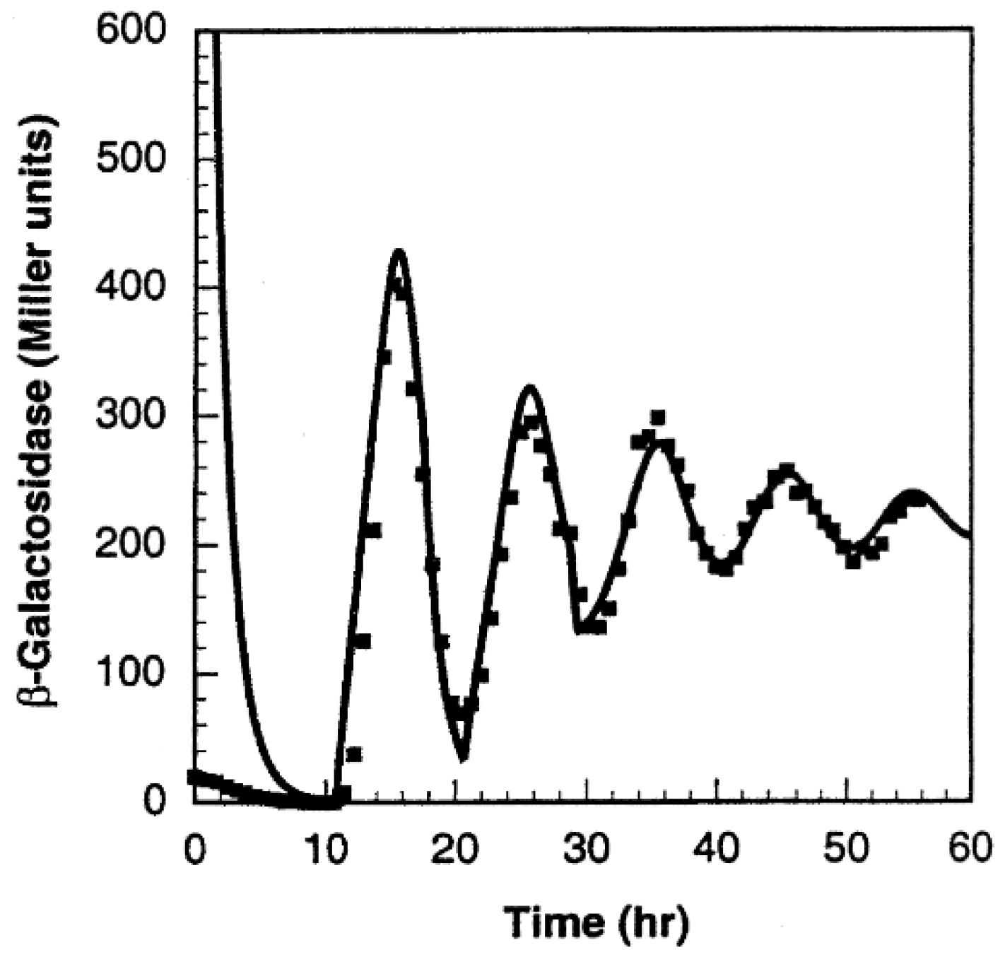 Sensors 18 01544 g012