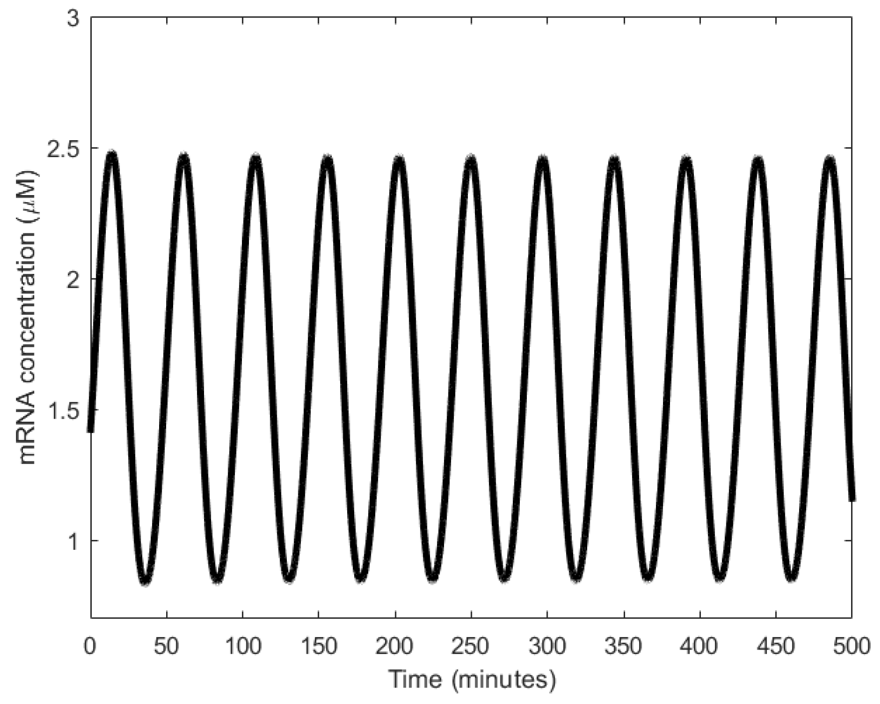 Sensors 18 01544 g016