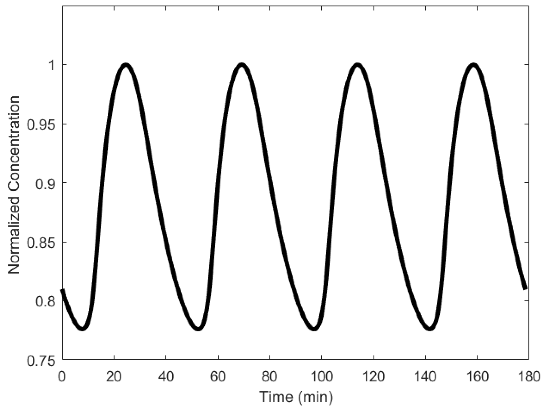 Sensors 18 01544 g018