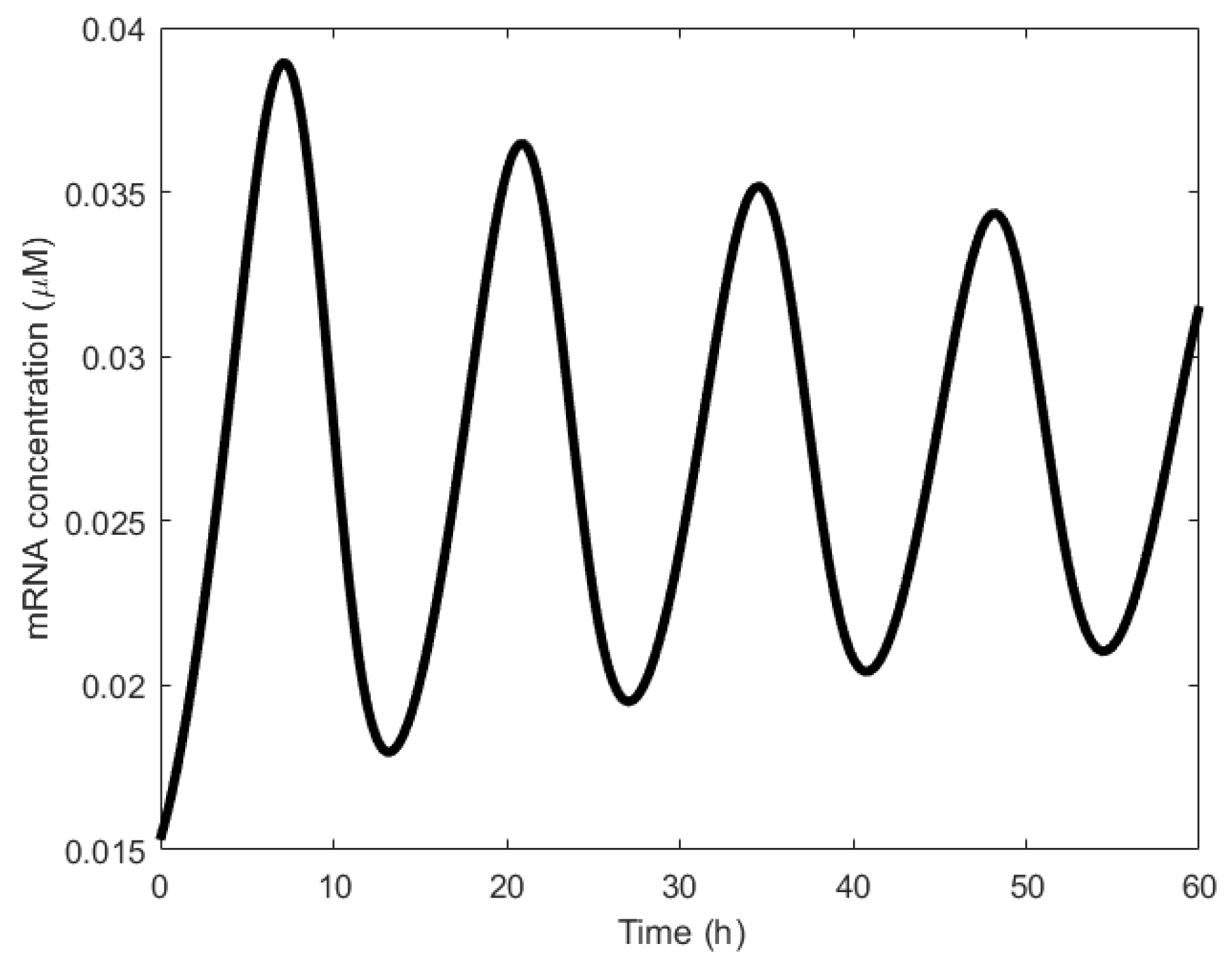 Sensors 18 01544 g020