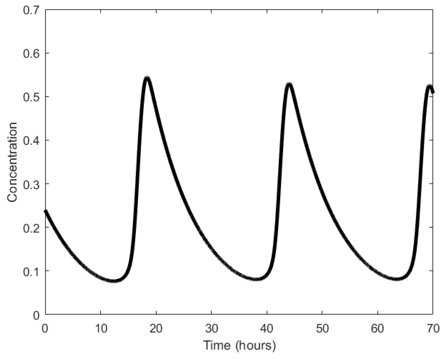Sensors 18 01544 g022