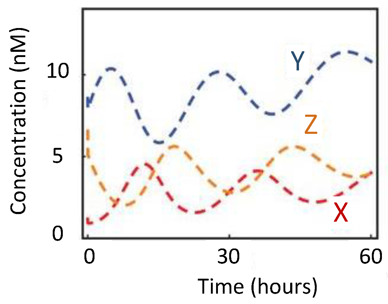 Sensors 18 01544 g026
