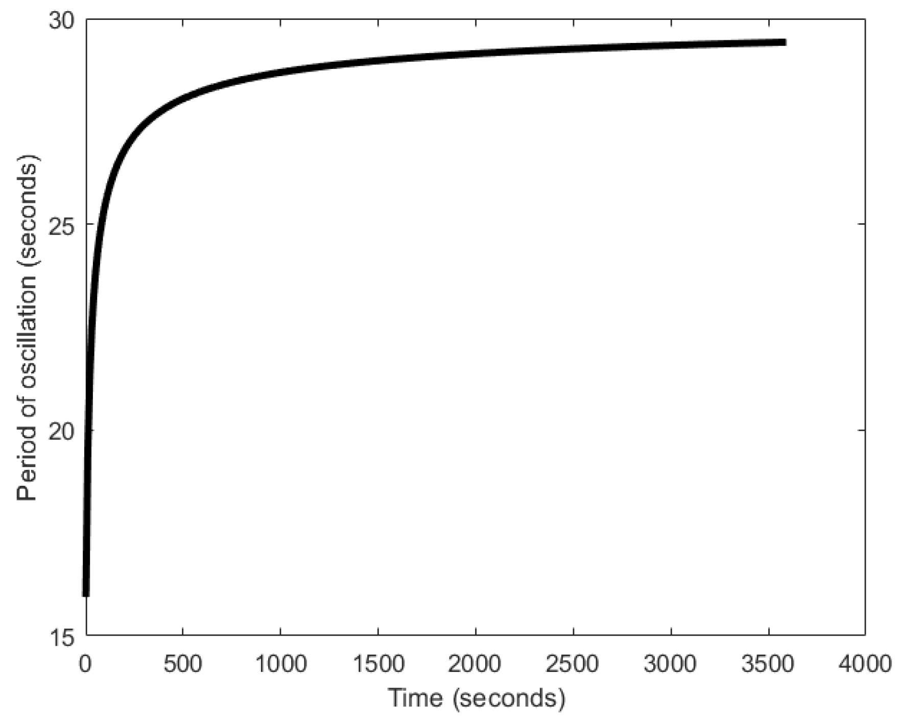 Sensors 18 01544 g028
