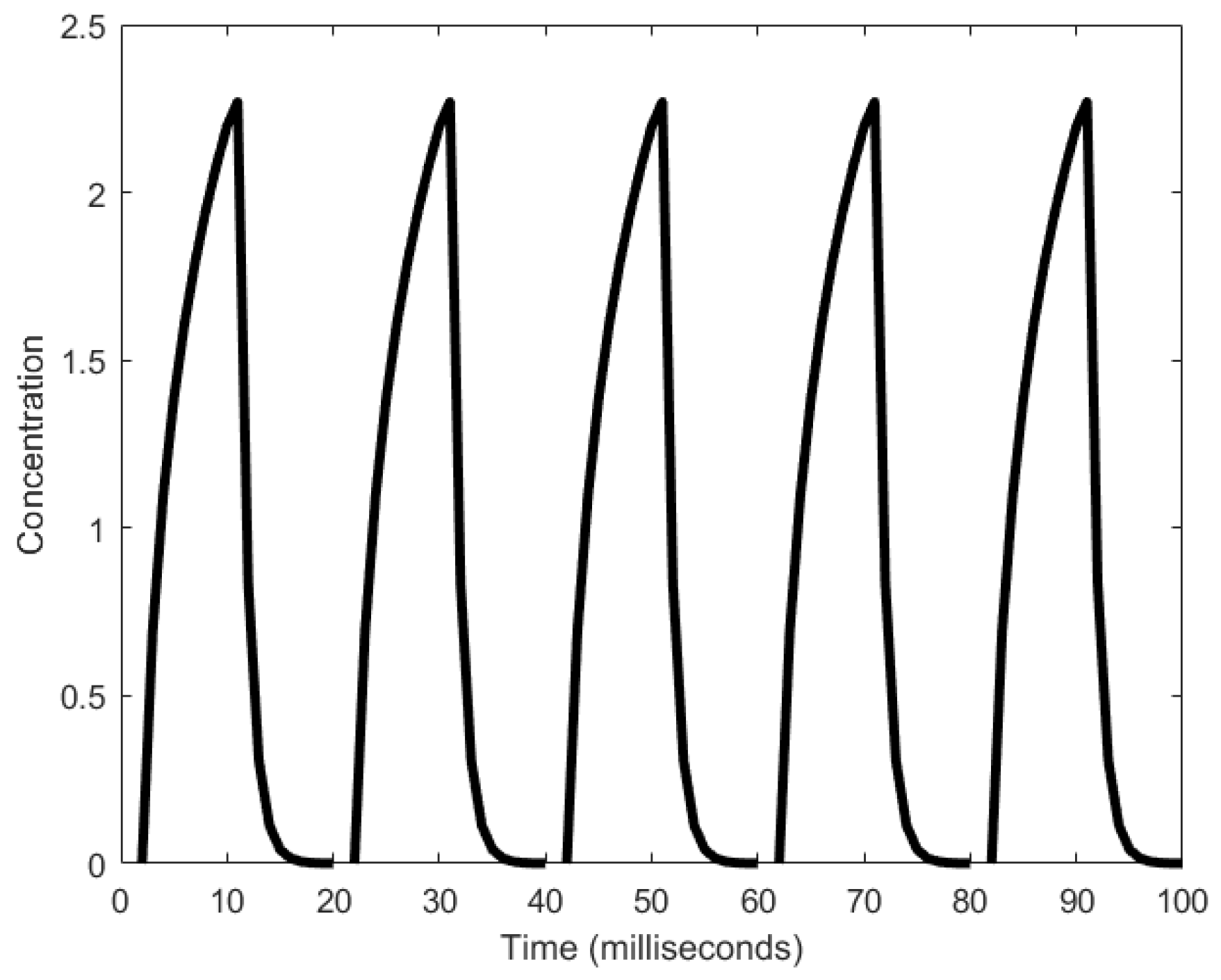 Sensors 18 01544 g030