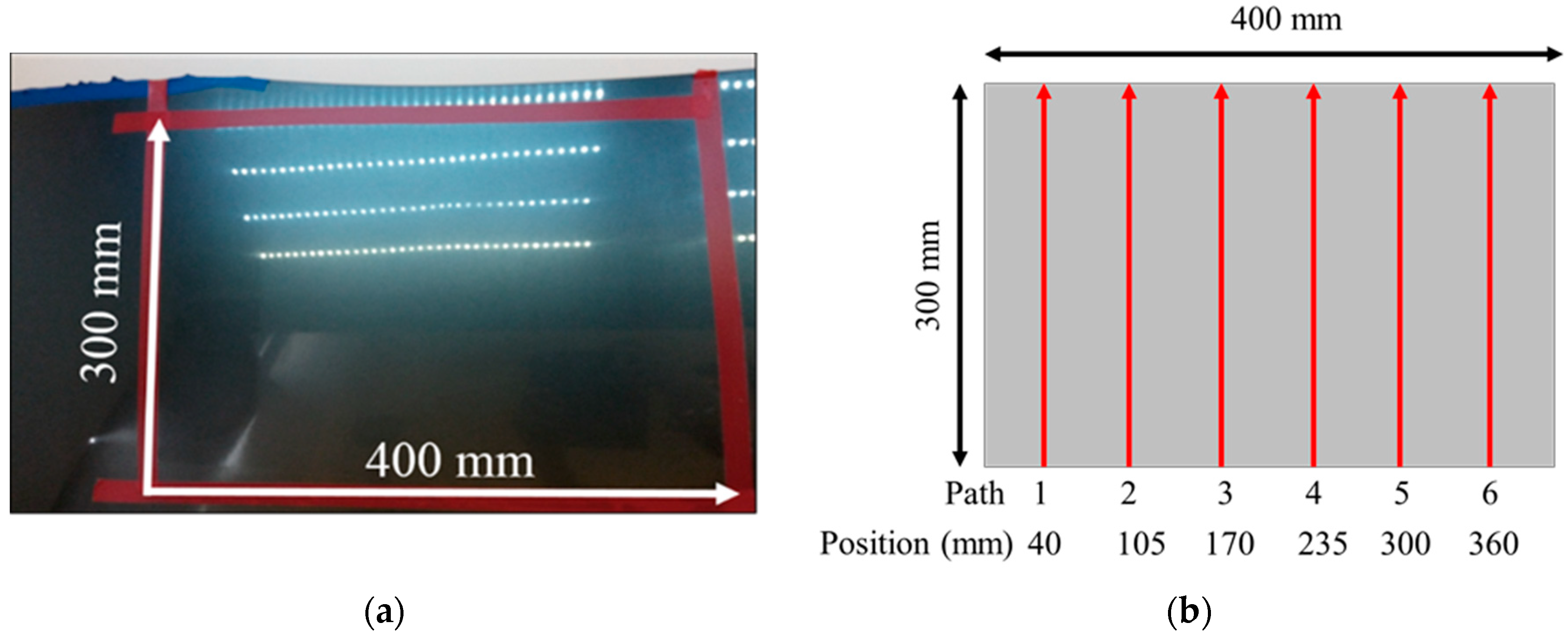 Sensors 18 01548 g005