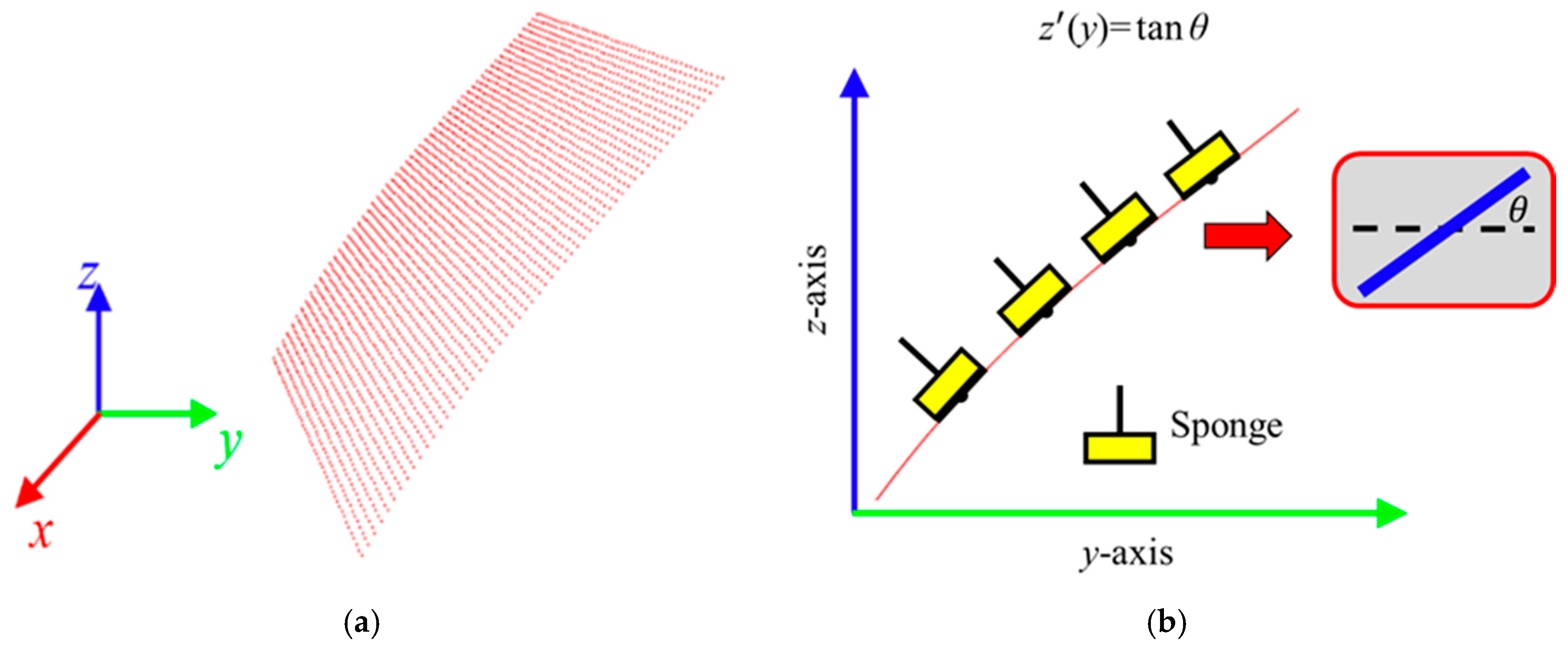 Sensors 18 01548 g006