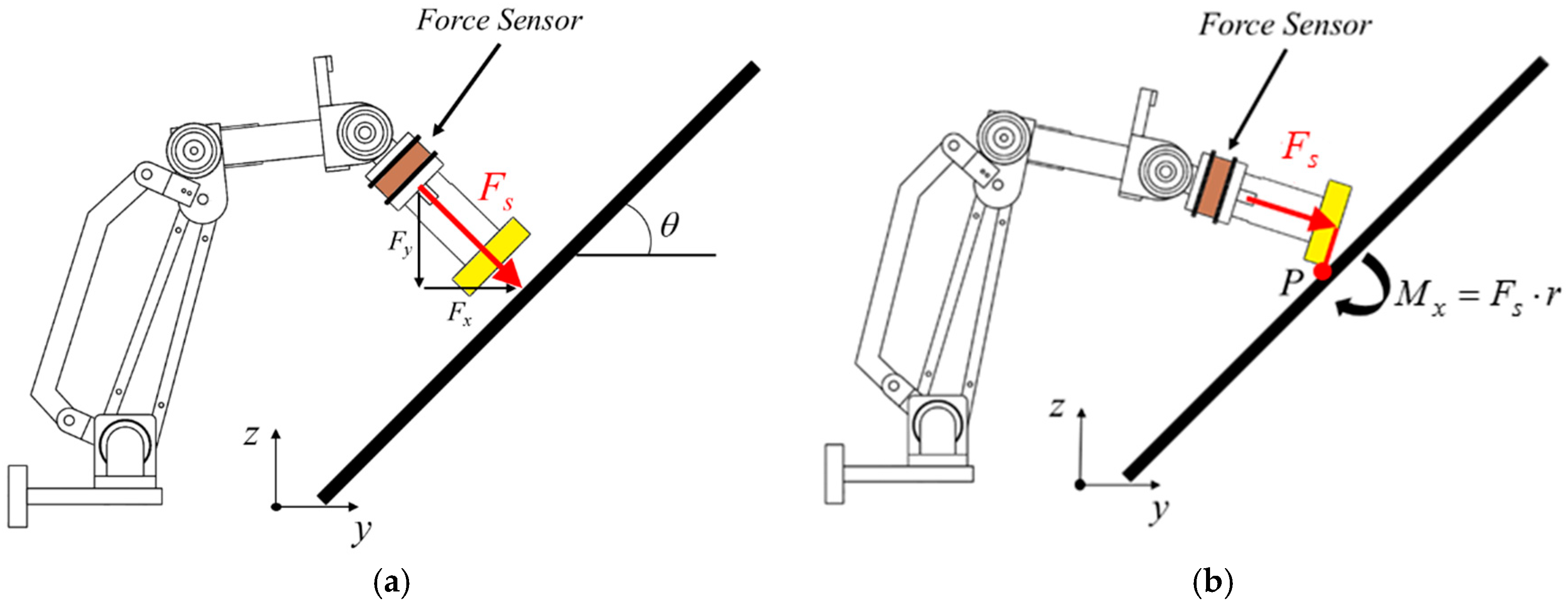 Sensors 18 01548 g007