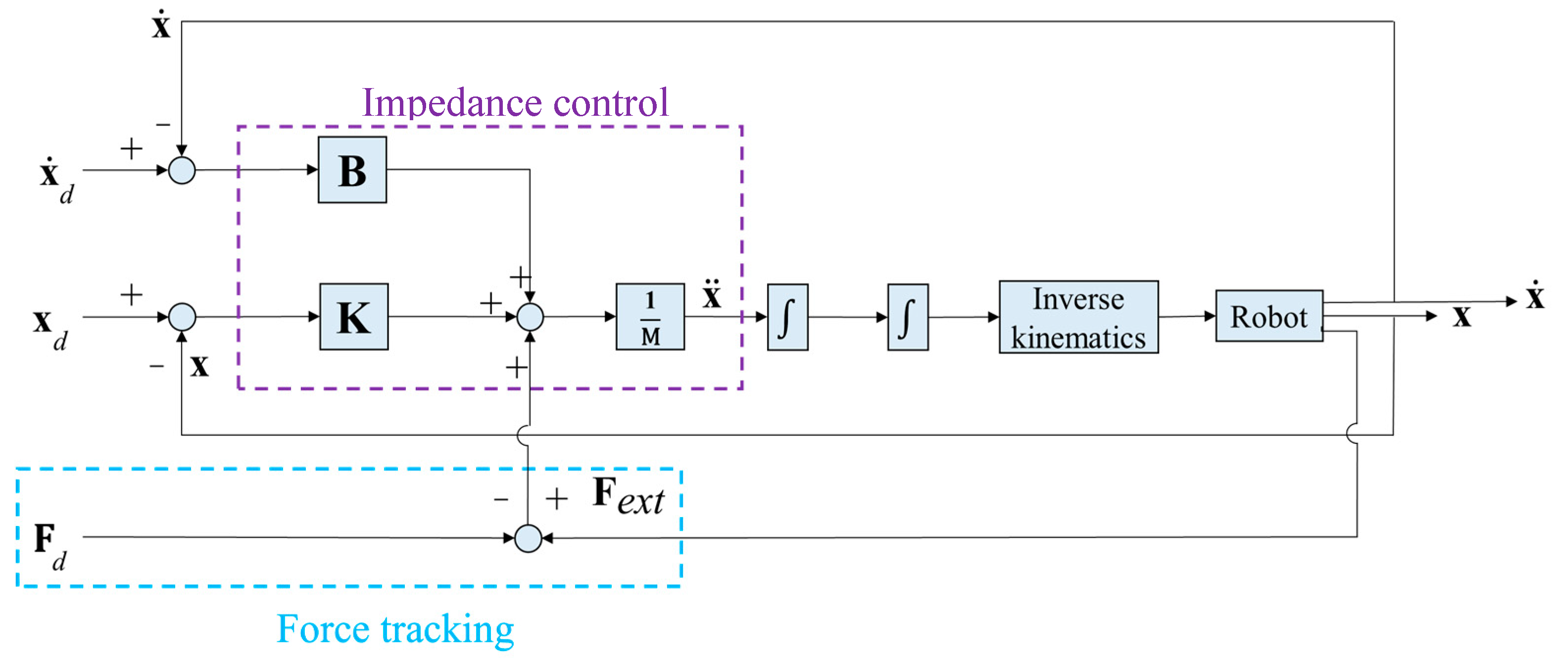 Sensors 18 01548 g008